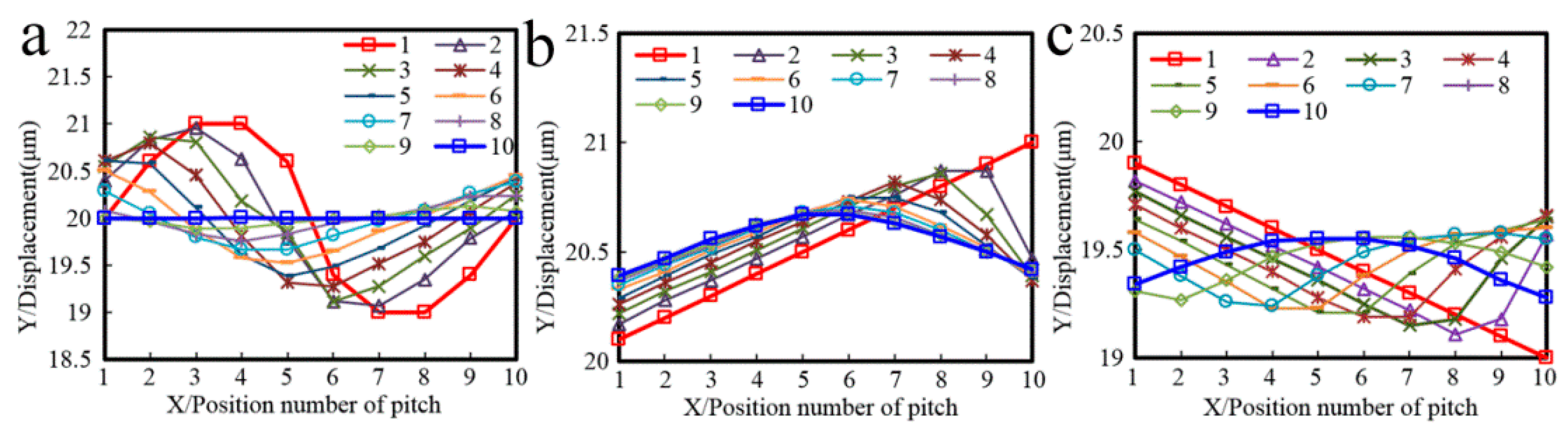 Sensors 16 00538 g008