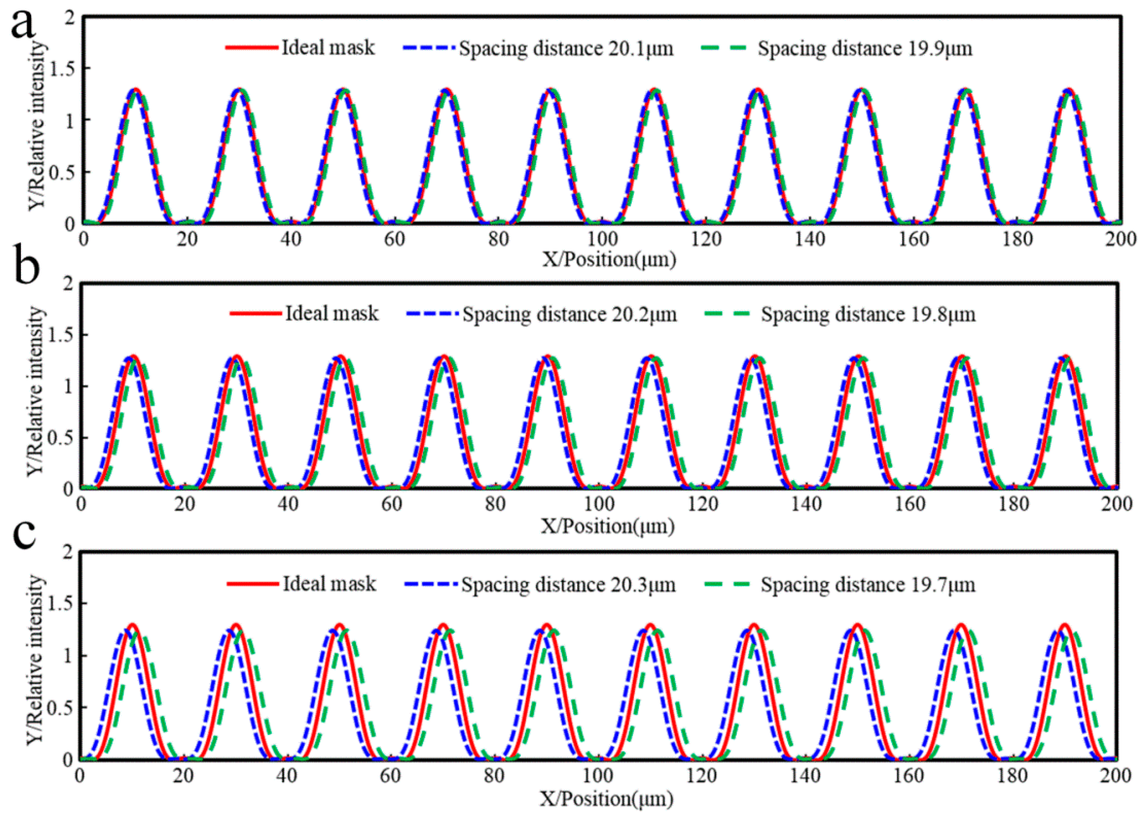 Sensors 16 00538 g009
