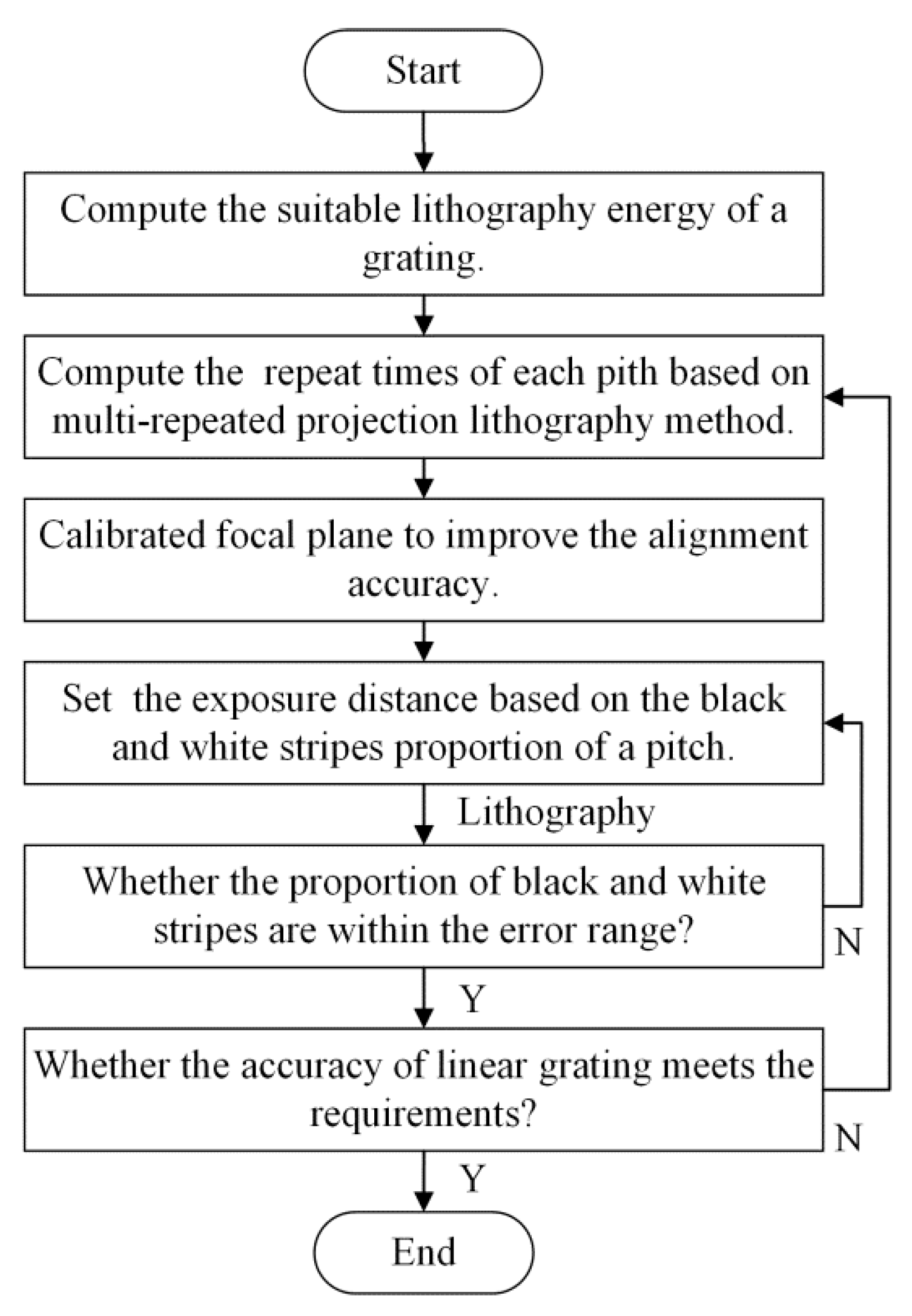 Sensors 16 00538 g016