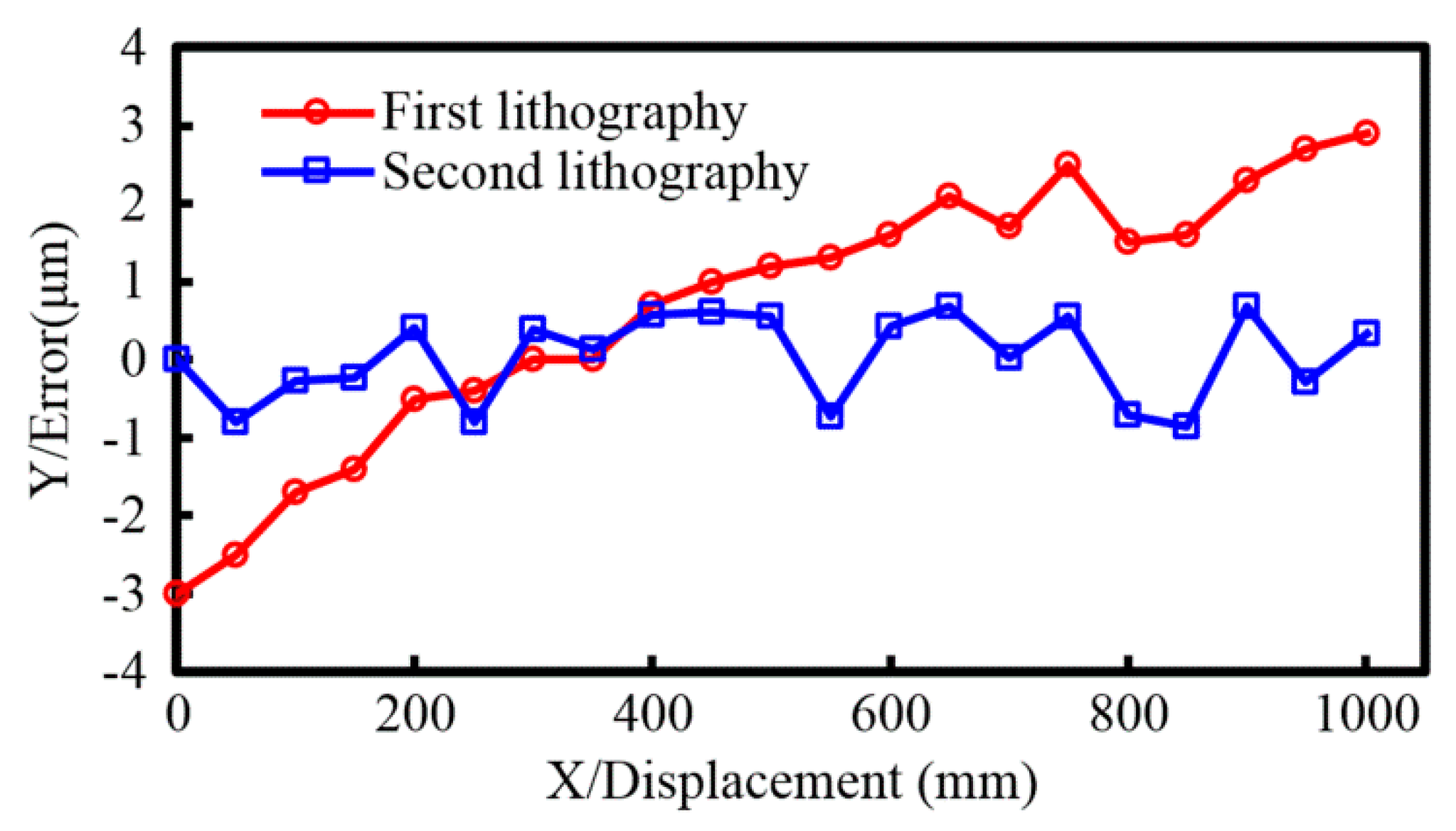 Sensors 16 00538 g019