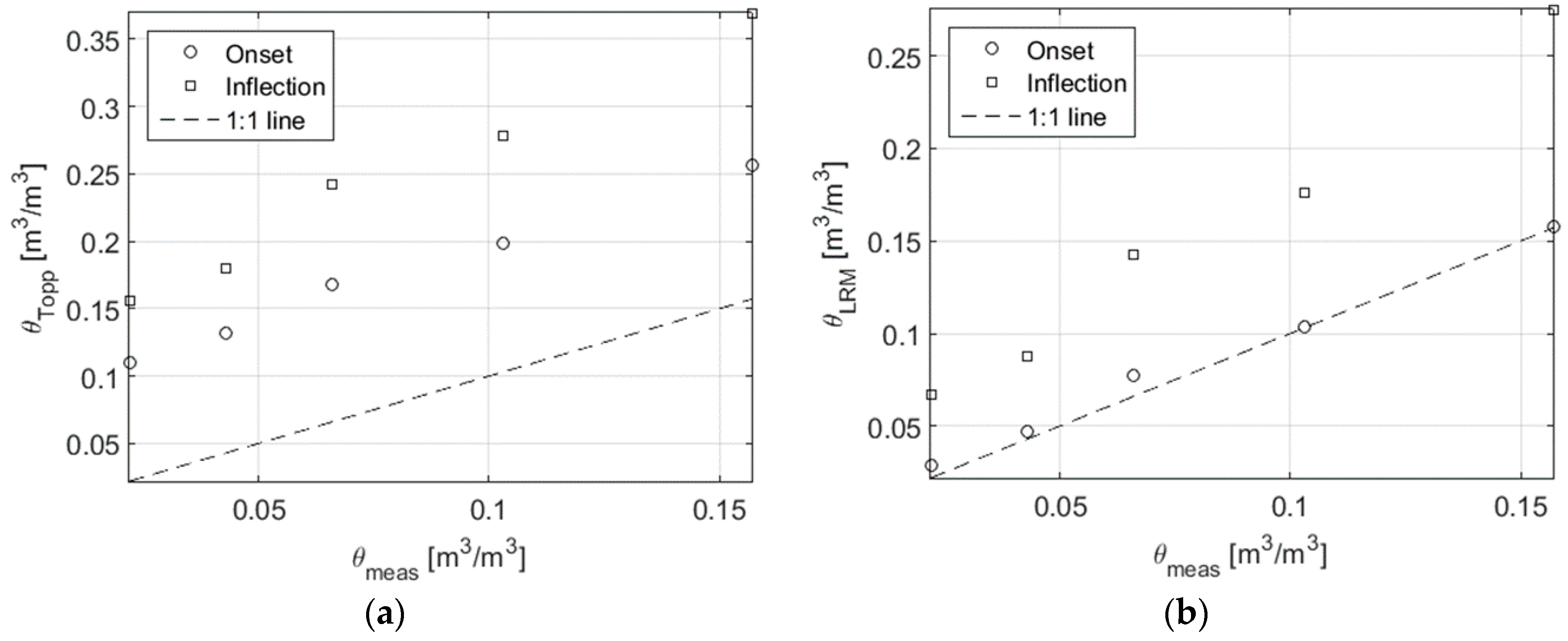 Sensors 16 00554 g011