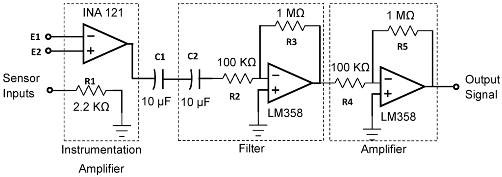 Sensors 16 00570 g004 1024