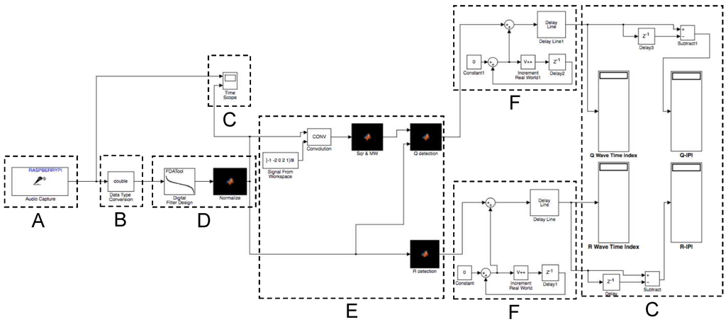 Sensors 16 00570 g009 1024