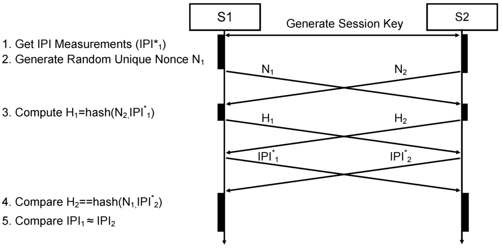 Sensors 16 00570 g012 1024