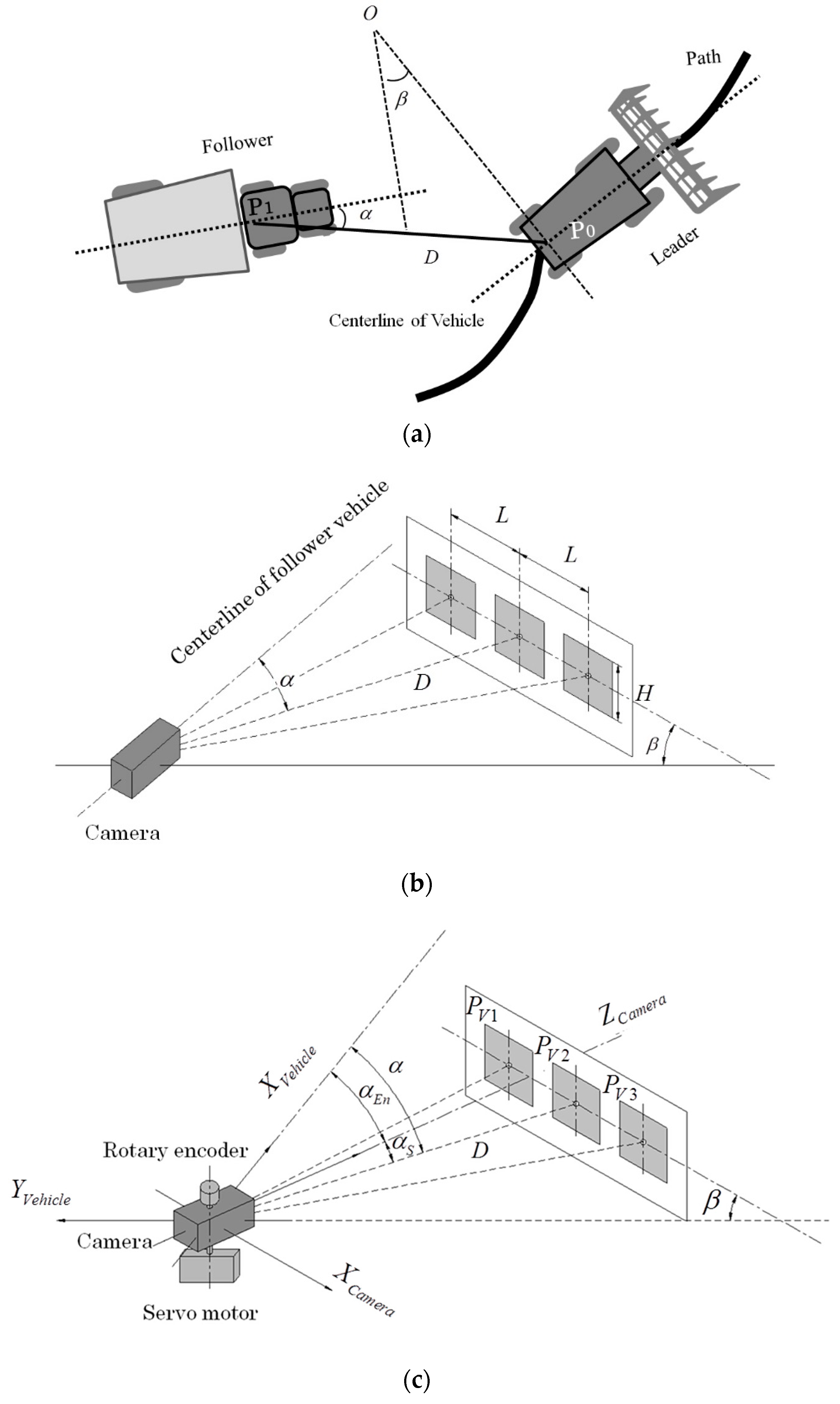 Sensors 16 00578 g002