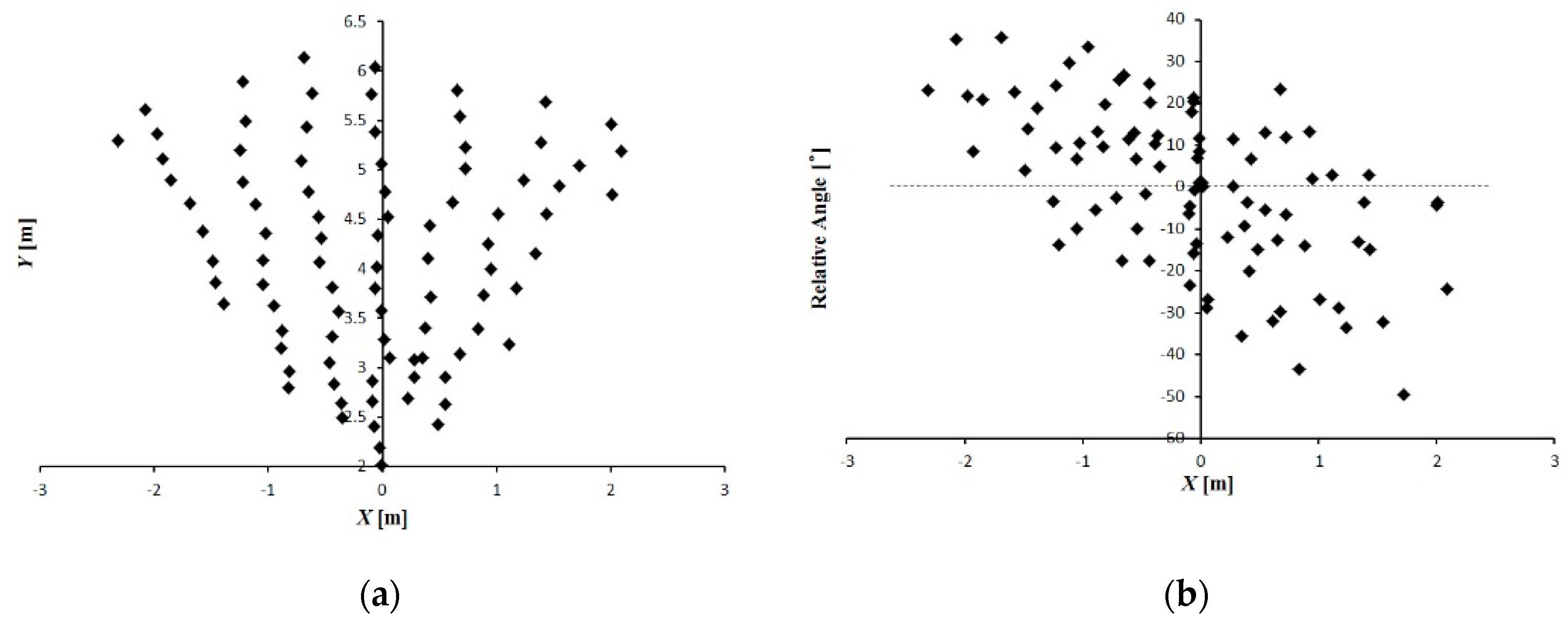 Sensors 16 00578 g008