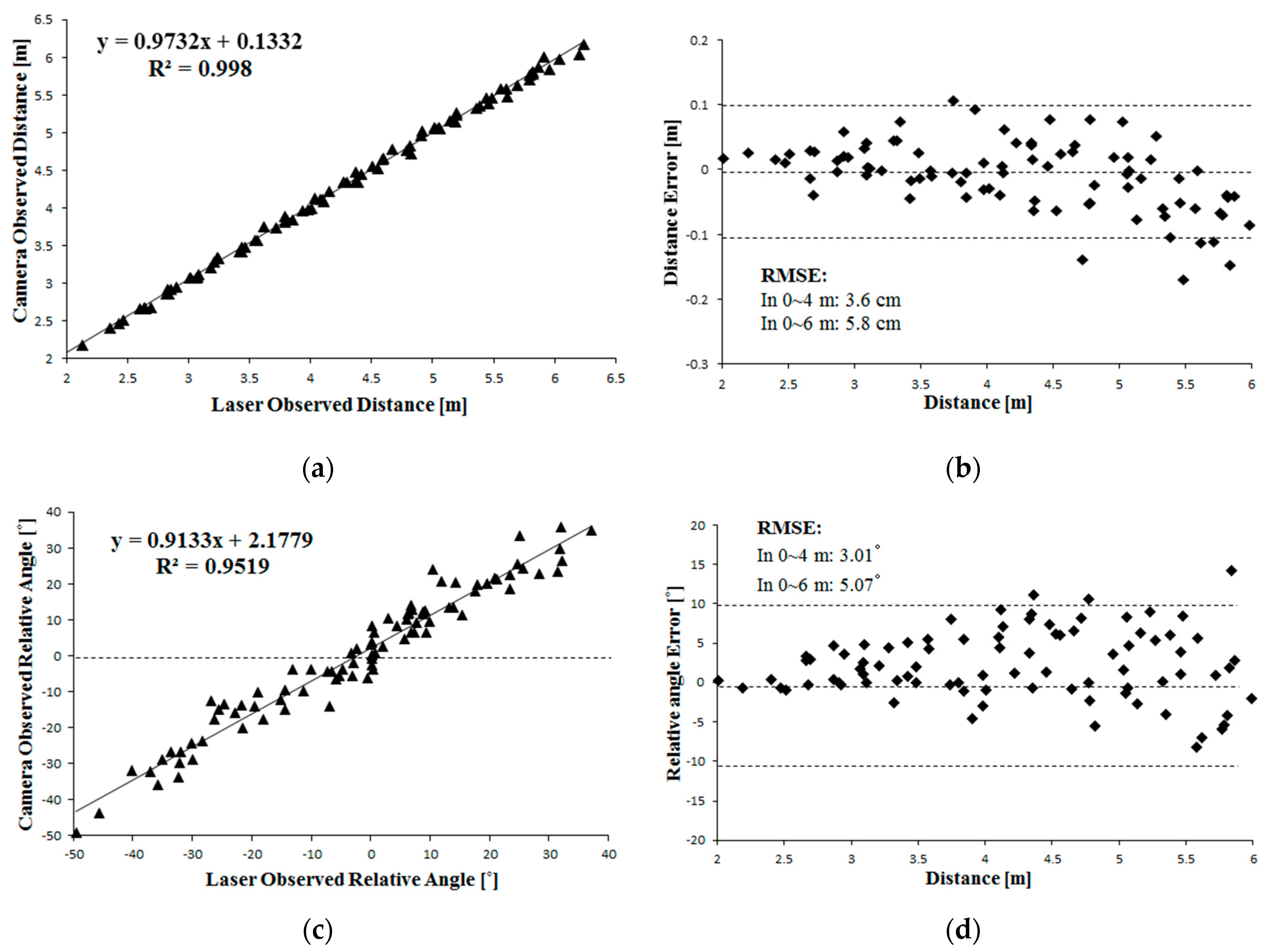 Sensors 16 00578 g009a