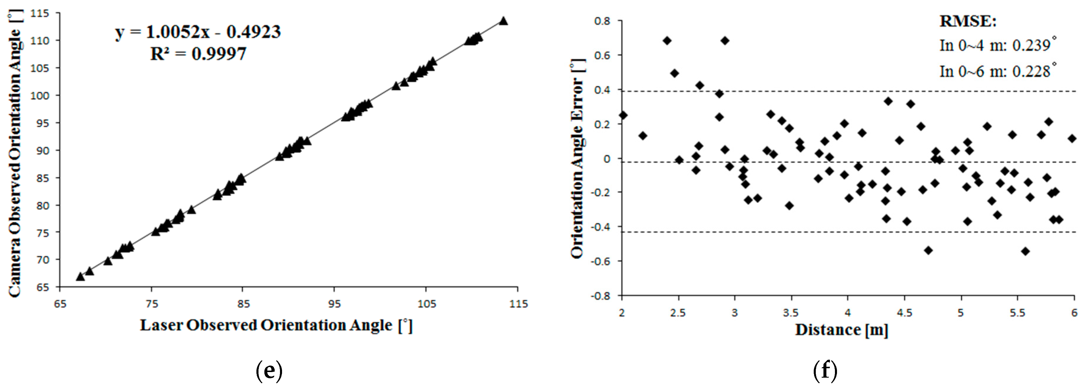 Sensors 16 00578 g009b