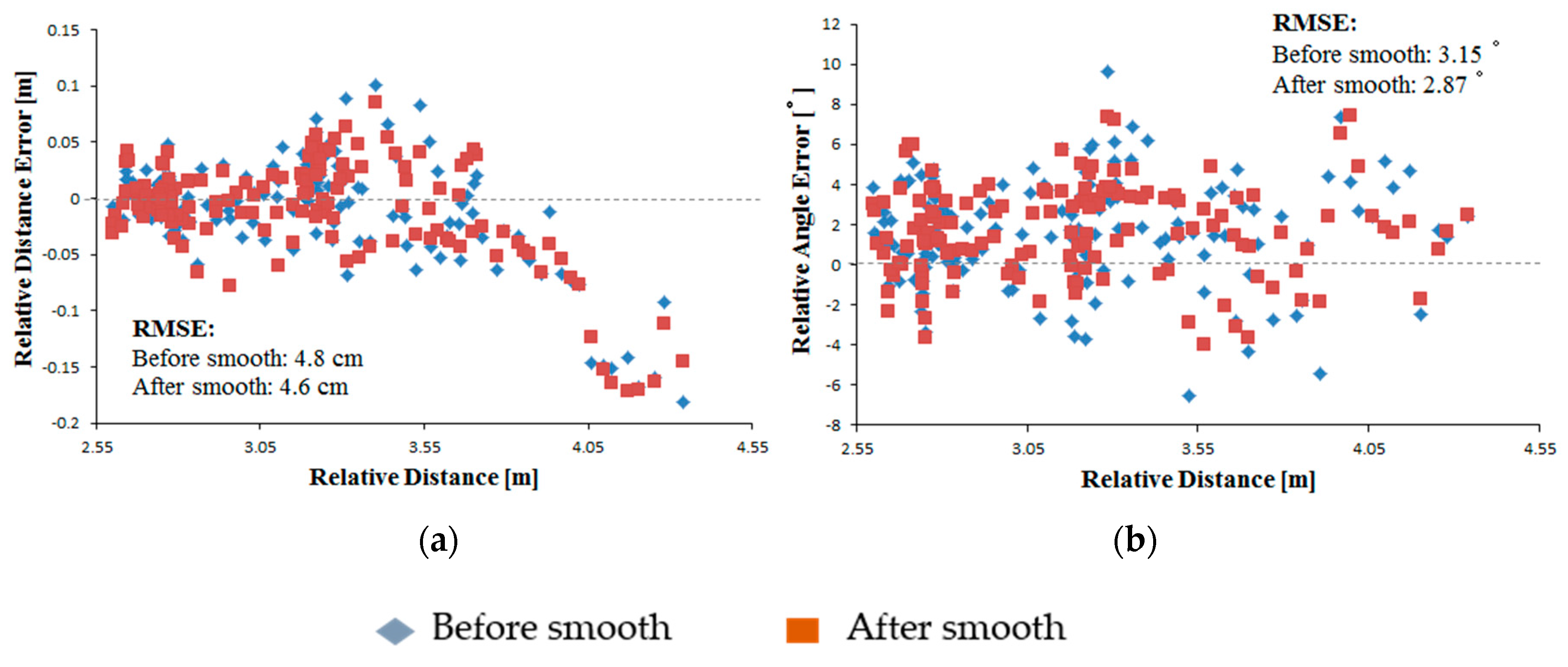Sensors 16 00578 g011
