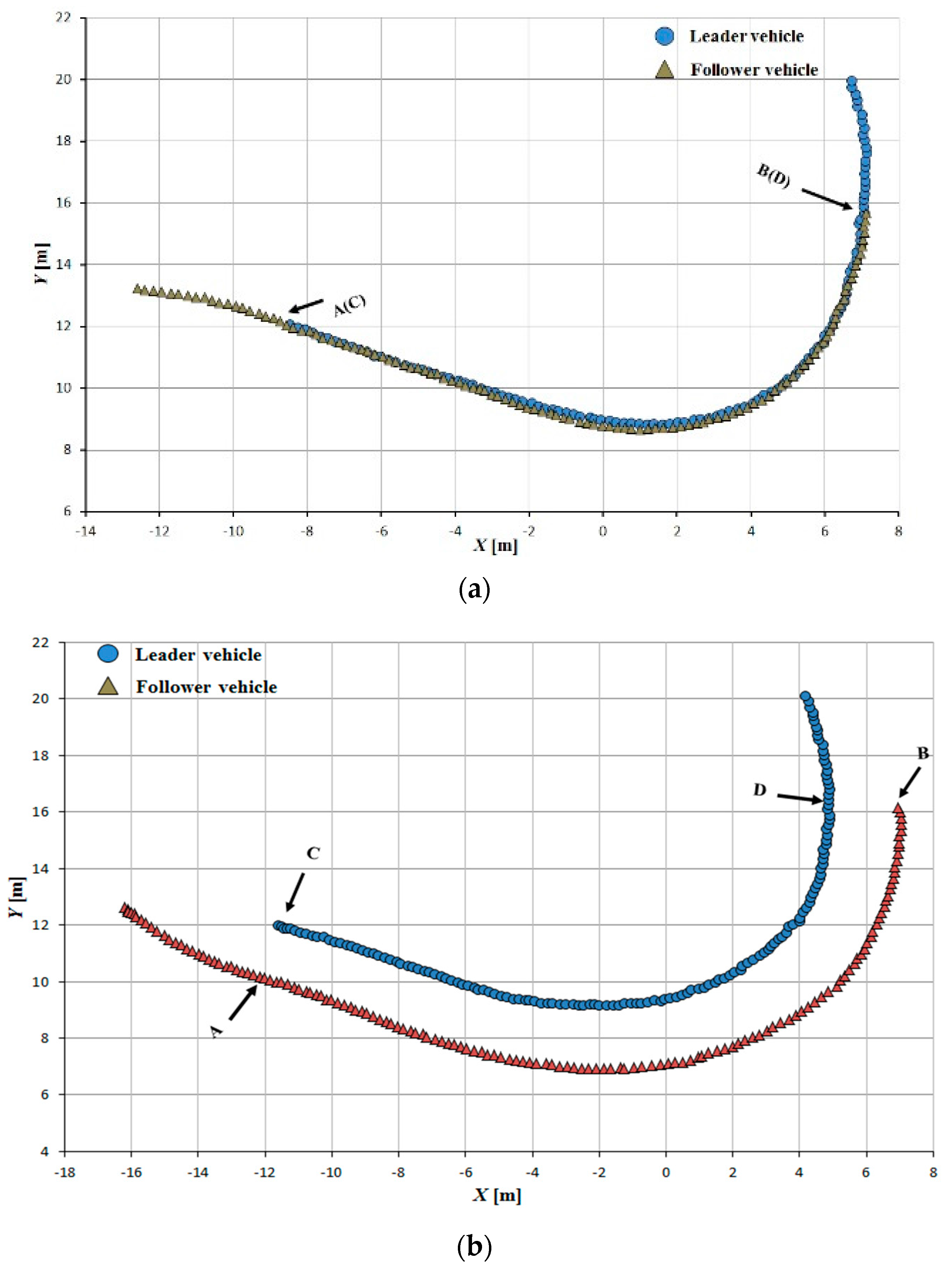 Sensors 16 00578 g014
