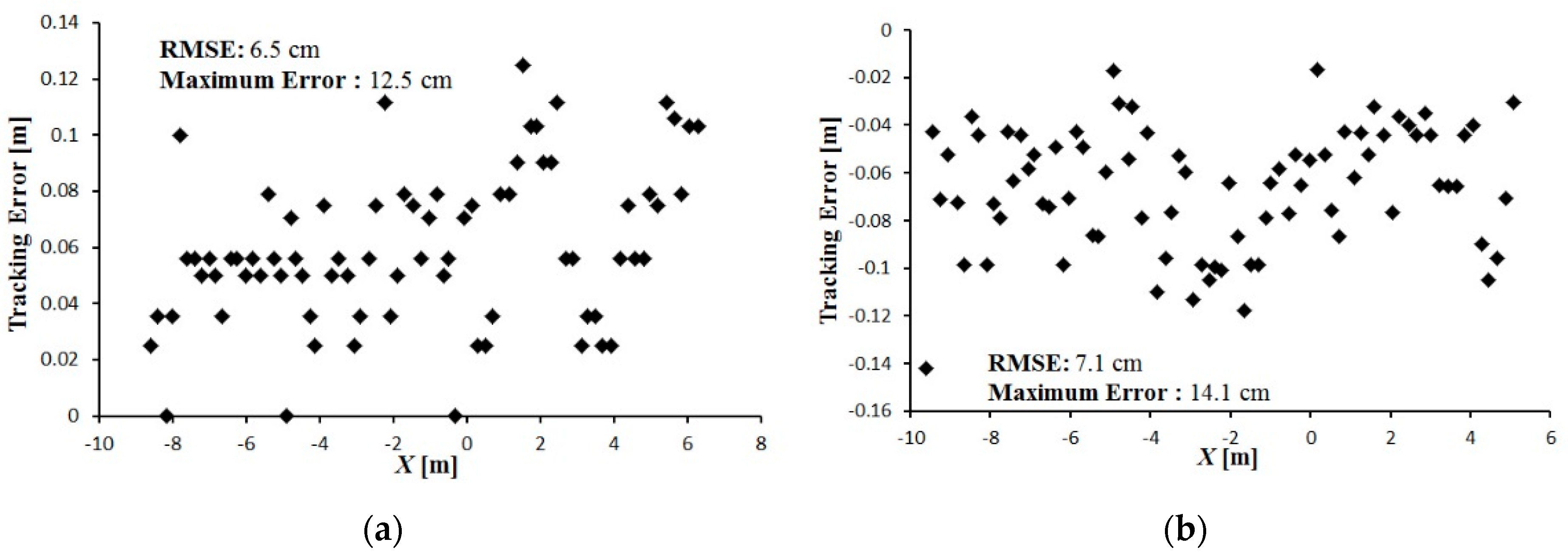 Sensors 16 00578 g016