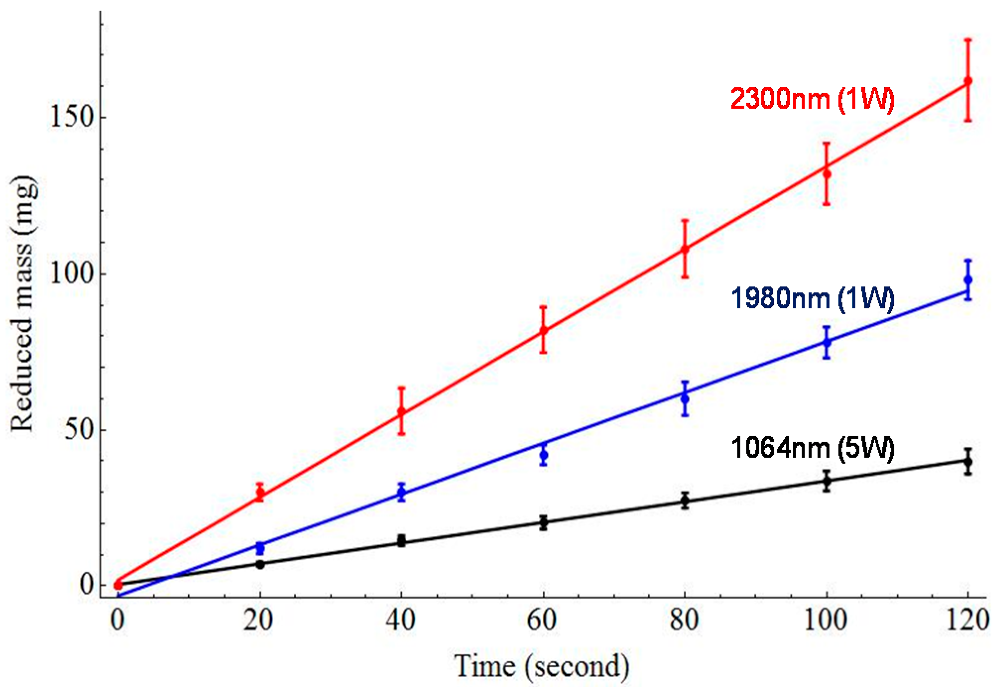 managed evolution a strategy for