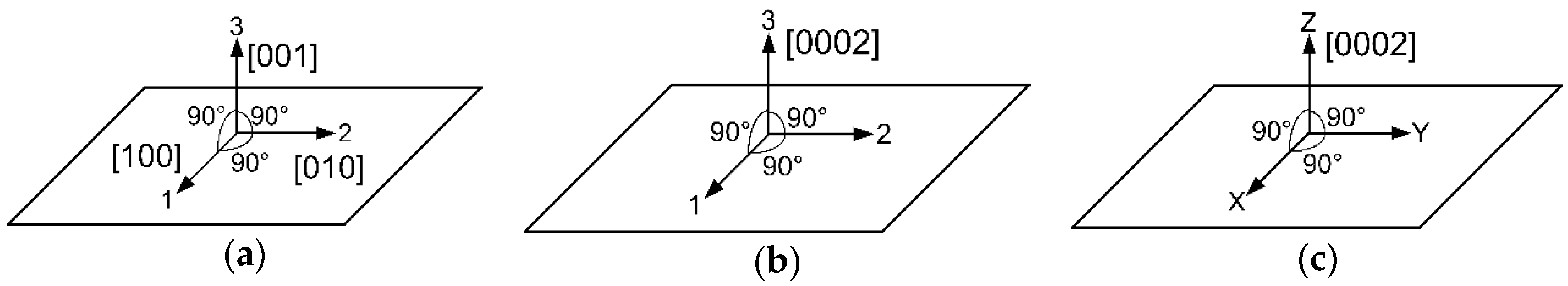 Sensors 16 00603 g002