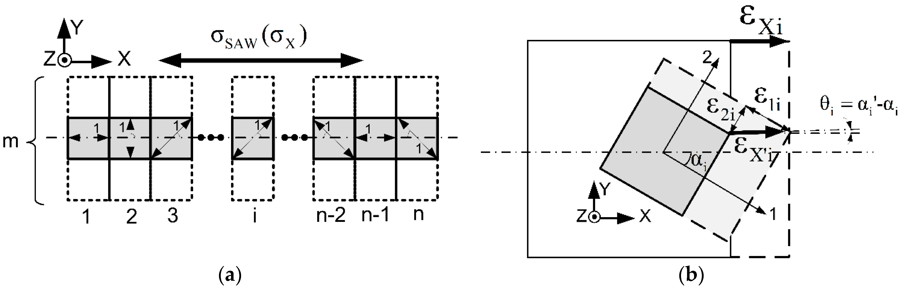 Sensors 16 00603 g003