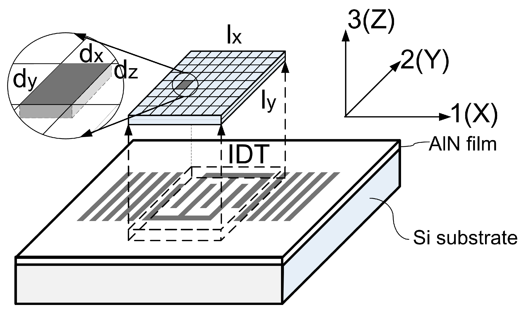 Sensors 16 00603 g005