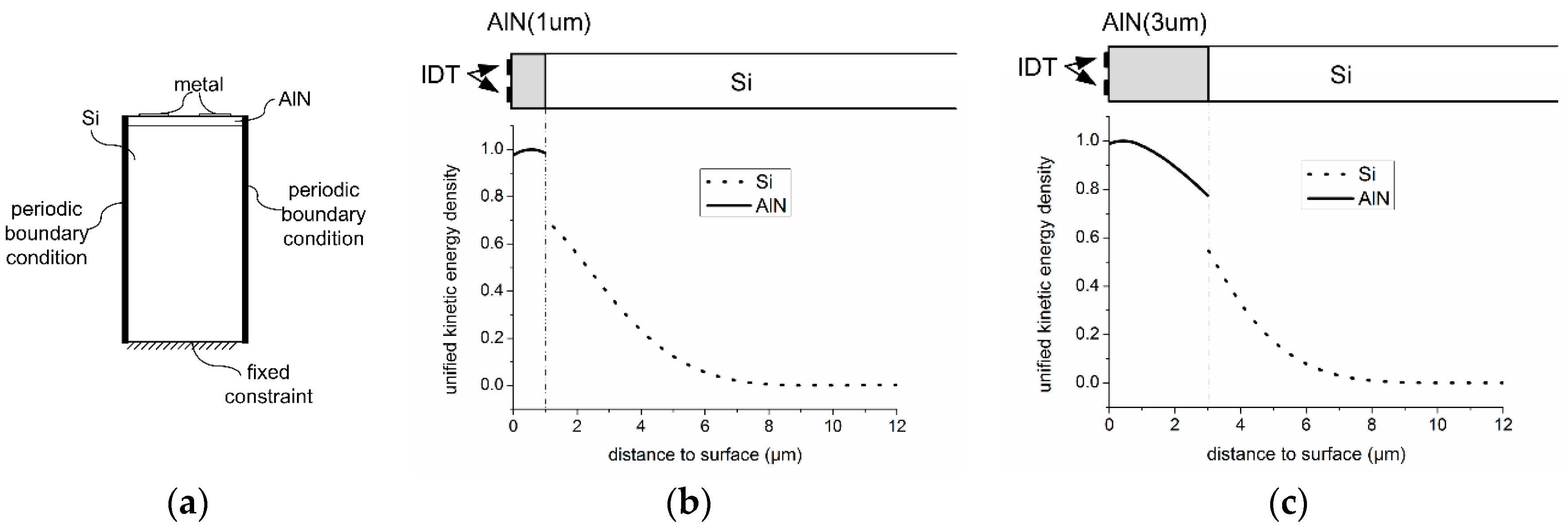Sensors 16 00603 g006