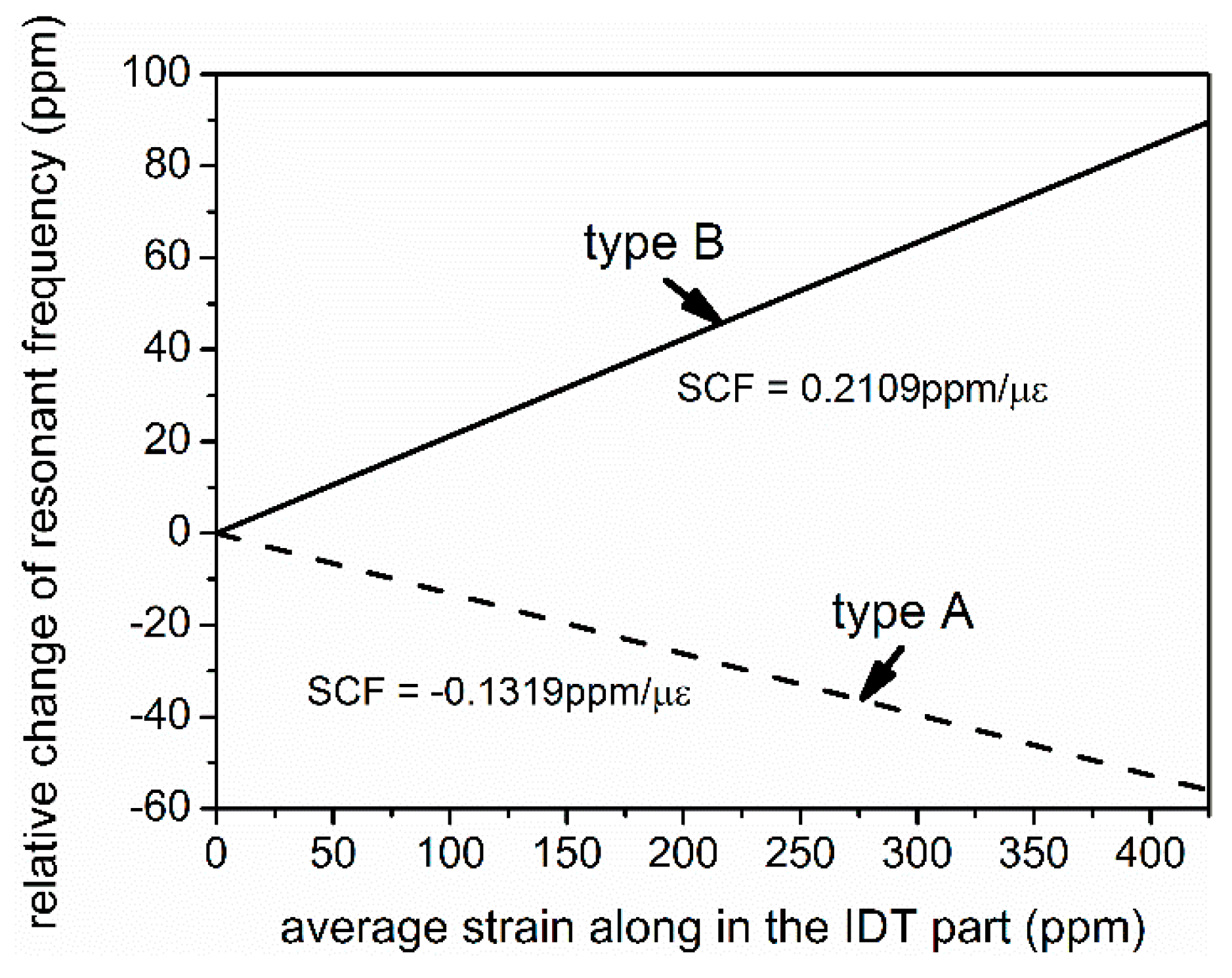 Sensors 16 00603 g008