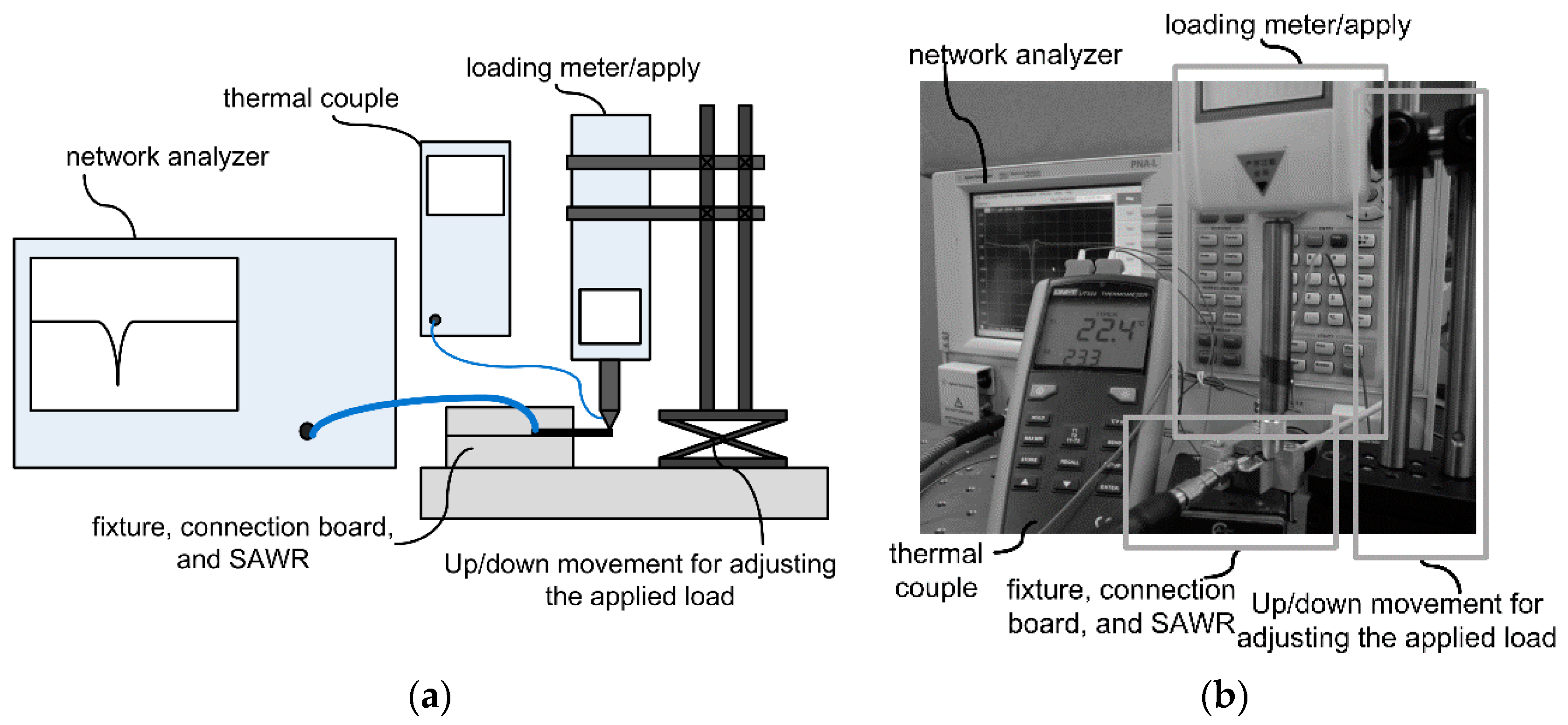 Sensors 16 00603 g012