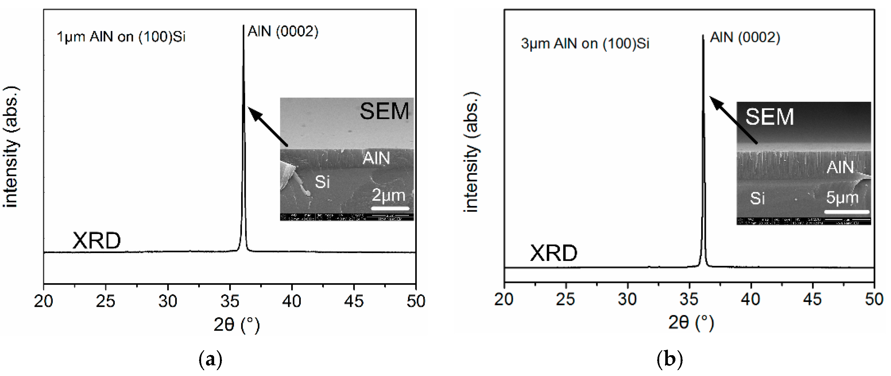 Sensors 16 00603 g013
