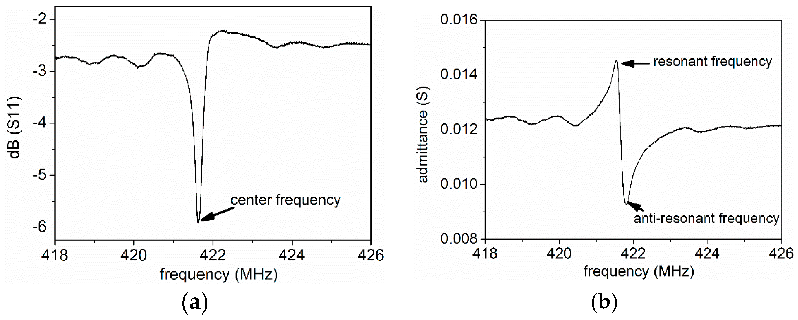 Sensors 16 00603 g014