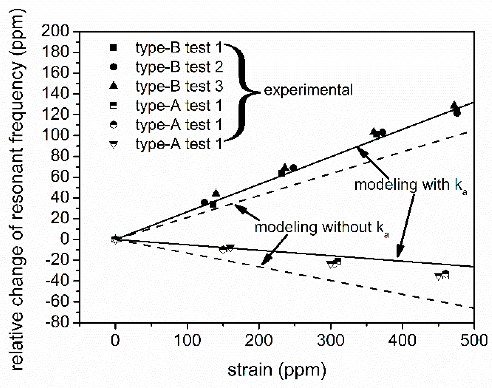 Sensors 16 00603 g016