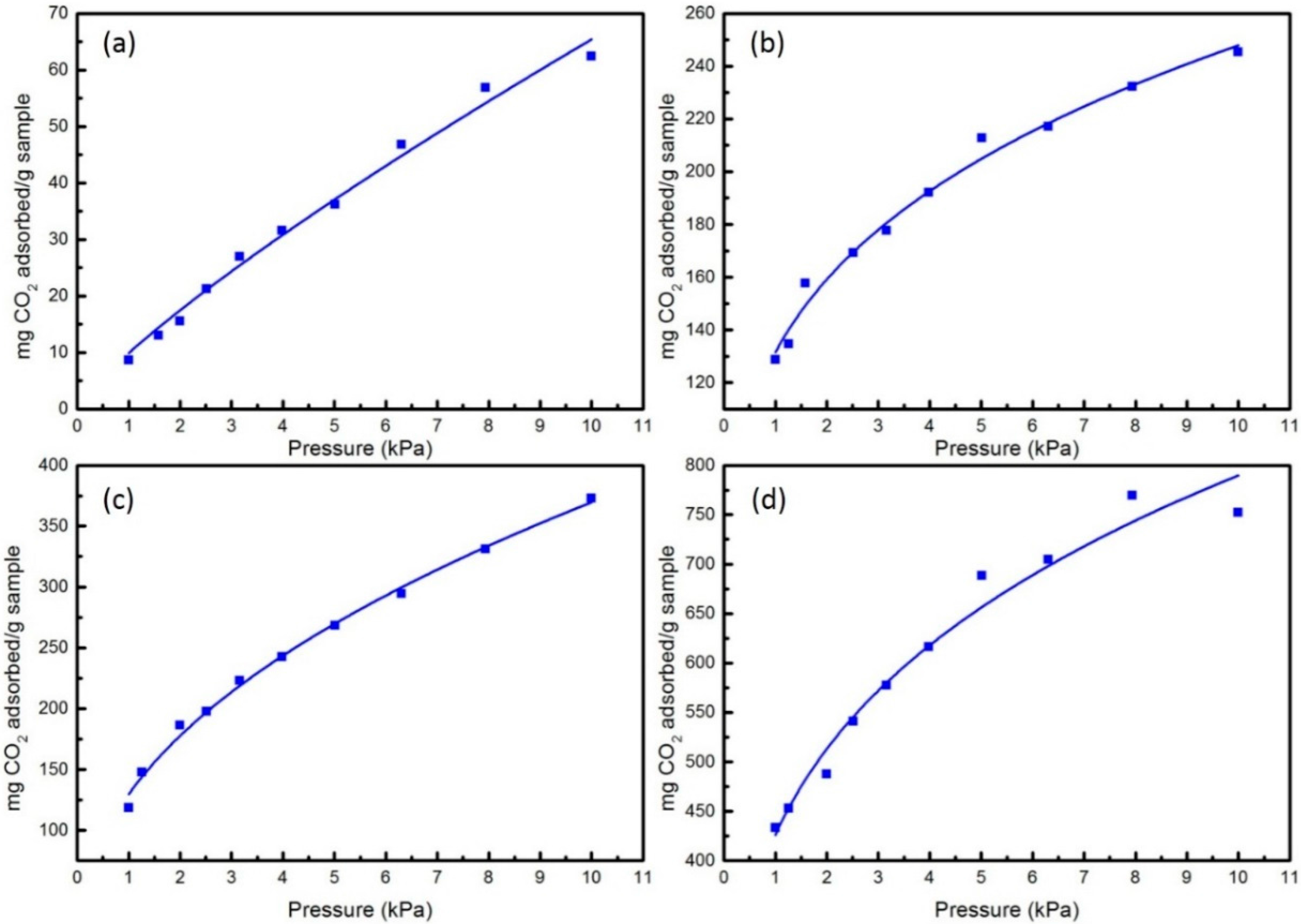 Sensors 16 00606 g004