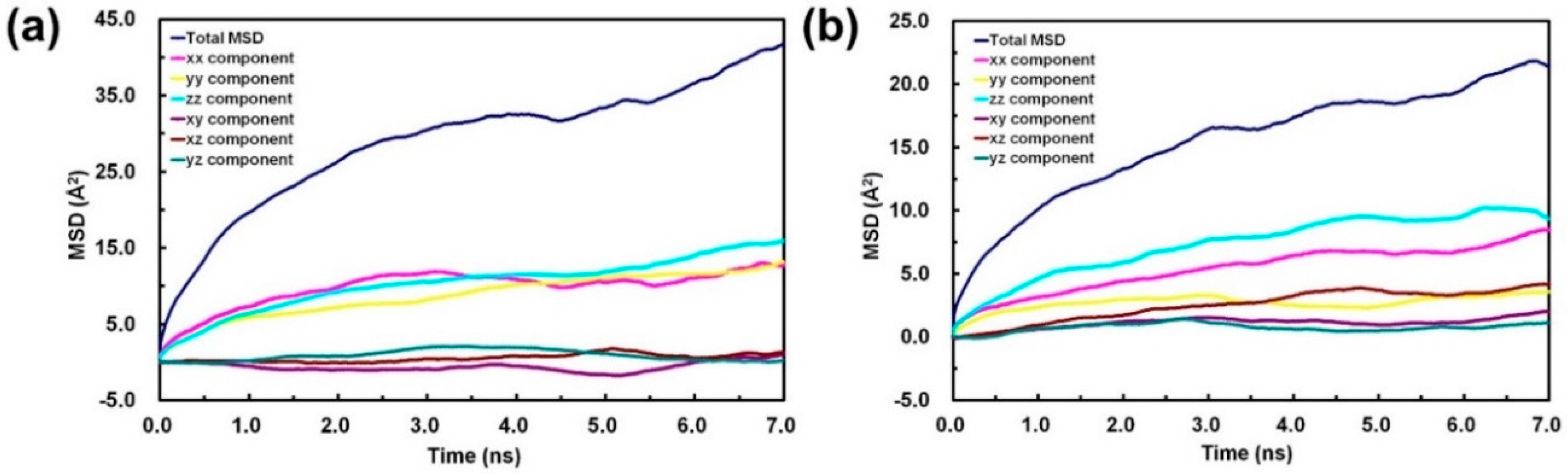 Sensors 16 00606 g006