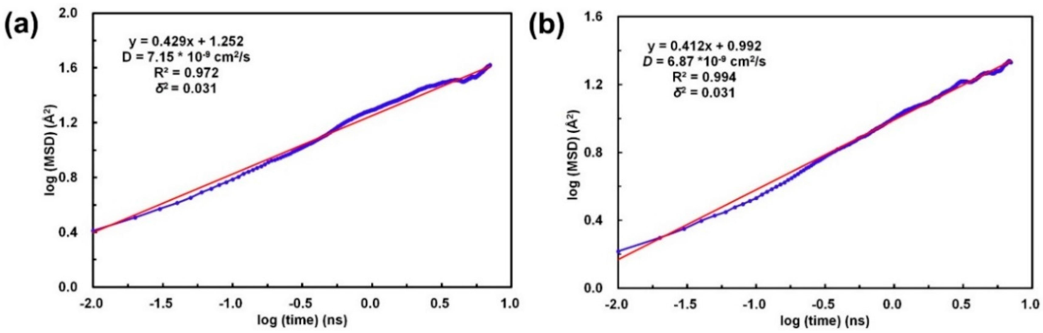 Sensors 16 00606 g007