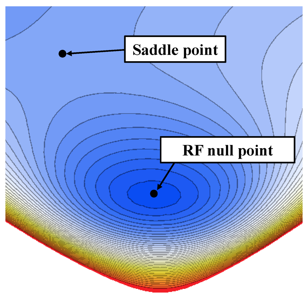 view biological physics free web version dec