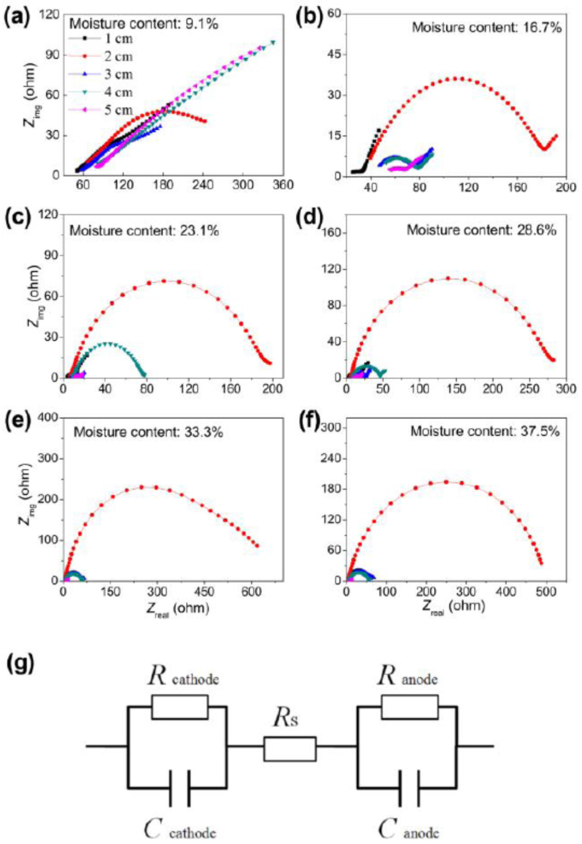 Sensors Free FullText In Situ Representation of Soil/Sediment