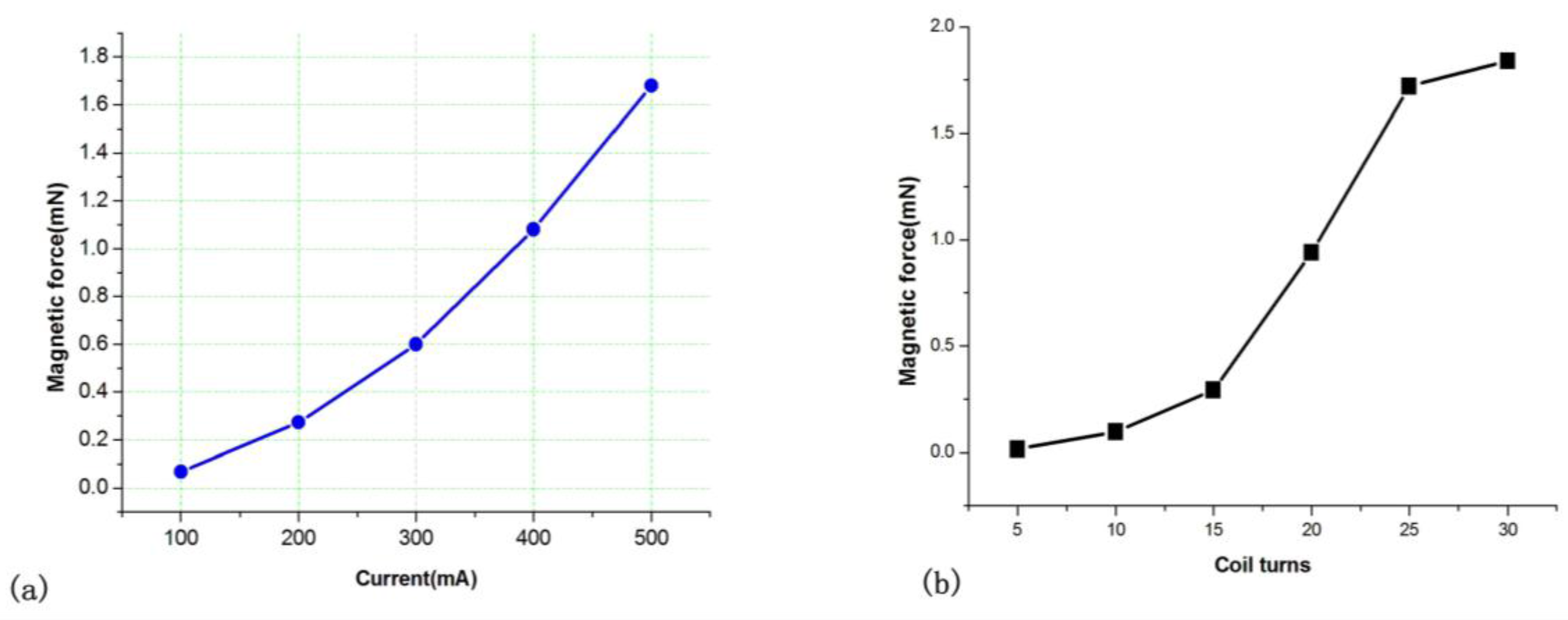 Sensors 16 00634 g009