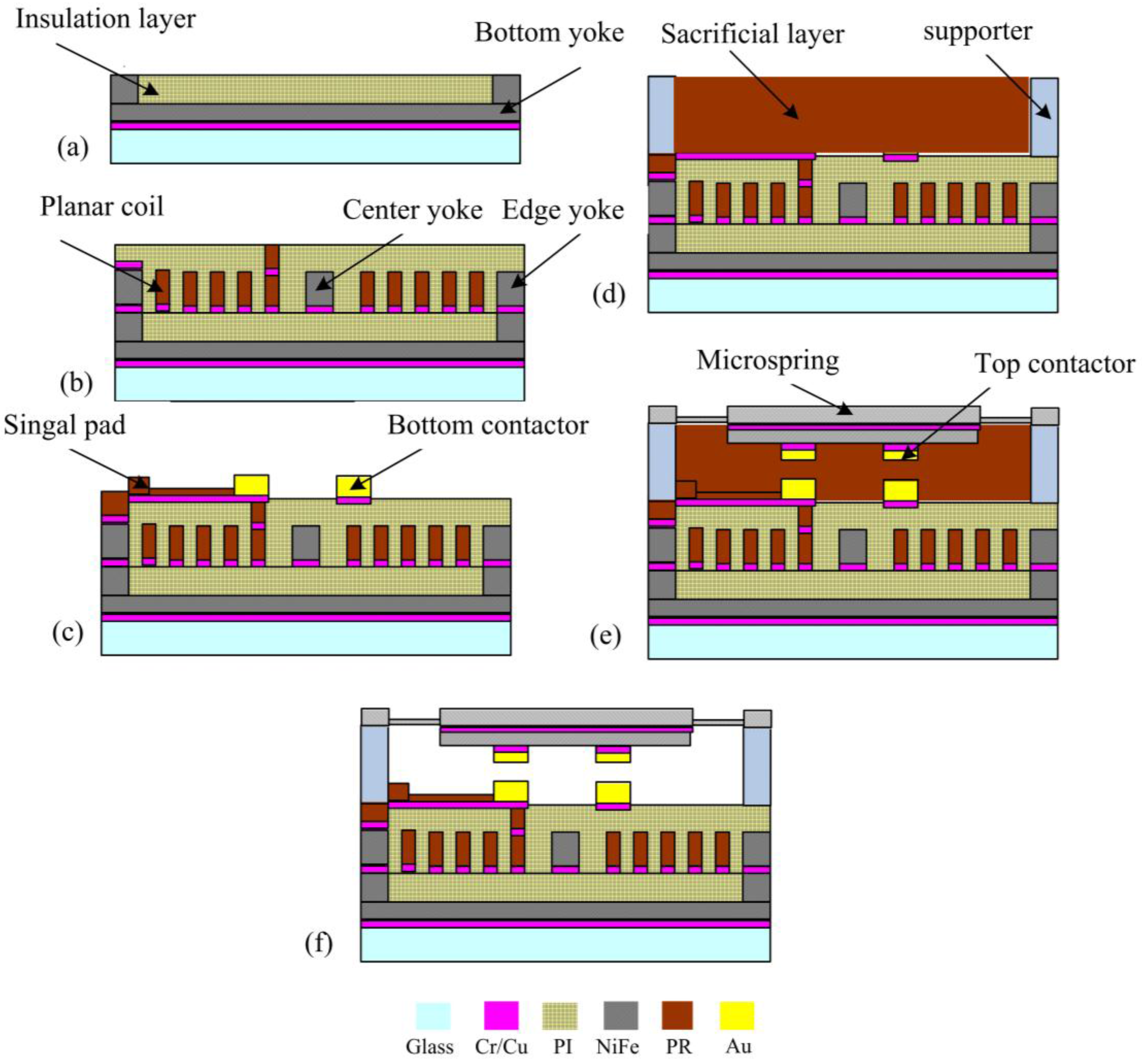 Sensors 16 00634 g010