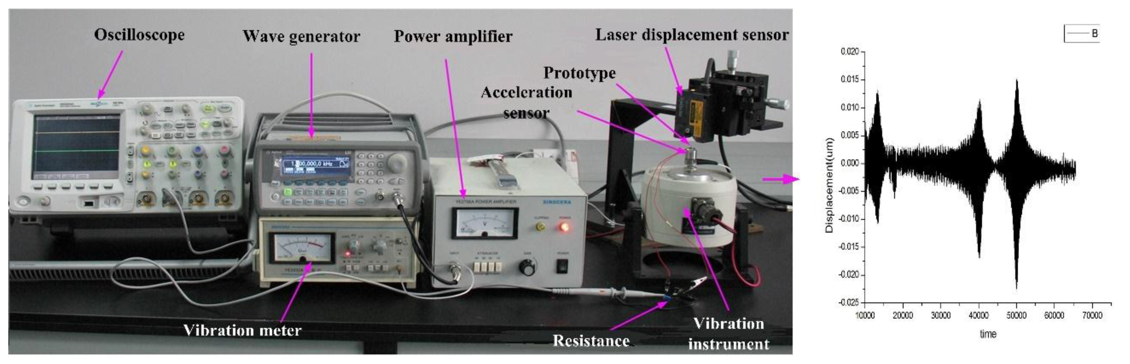 Sensors 16 00634 g013