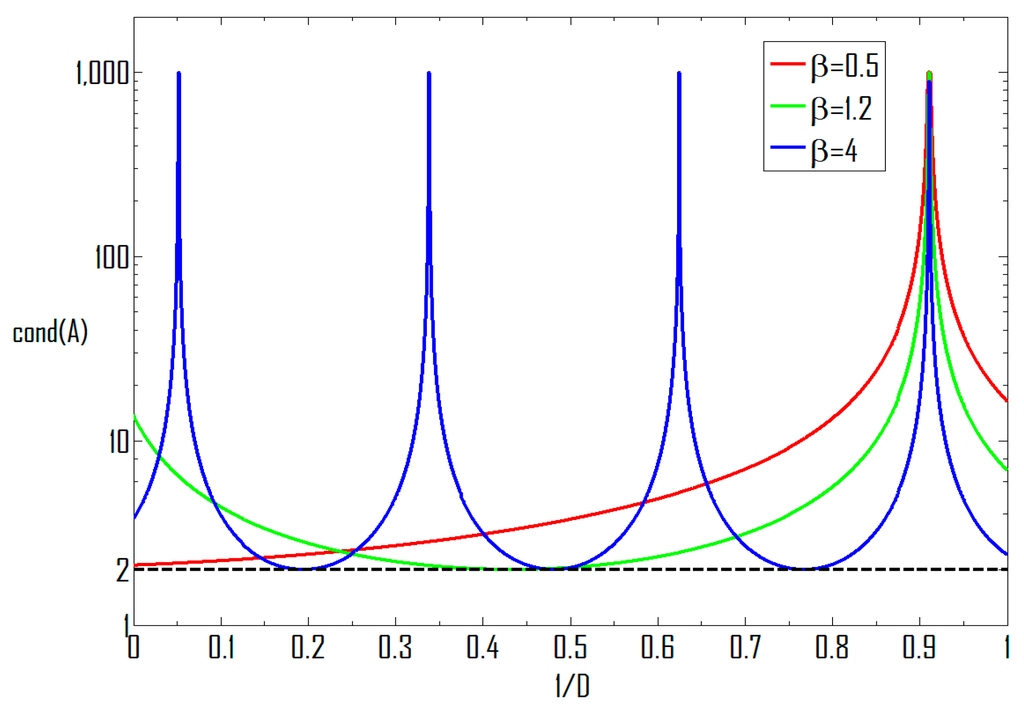 computational biomechanics for medicine imaging modeling and computing