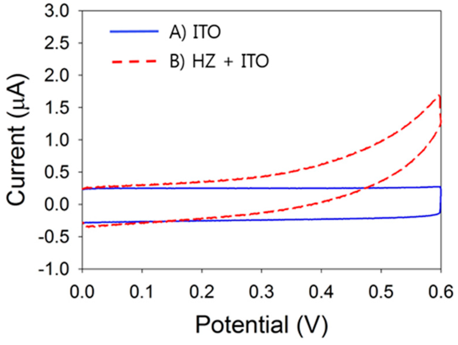 Sensors 16 00647 g002