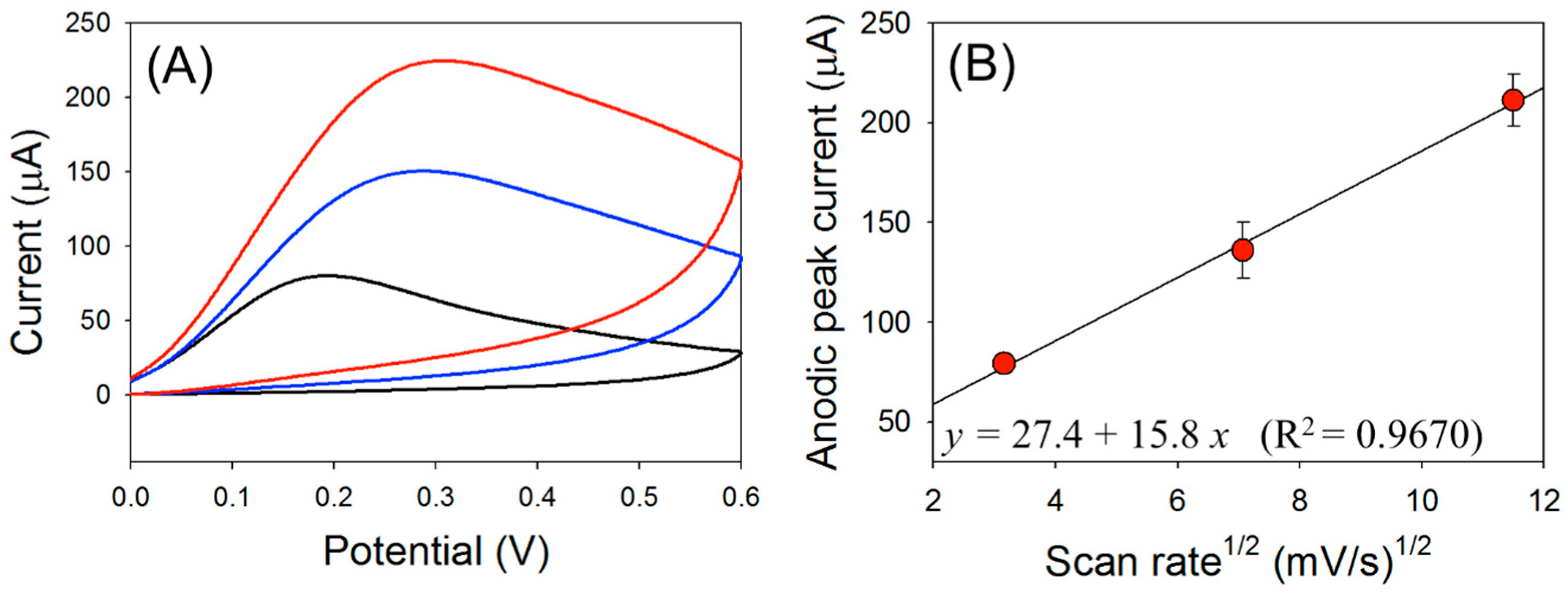 Sensors 16 00647 g004