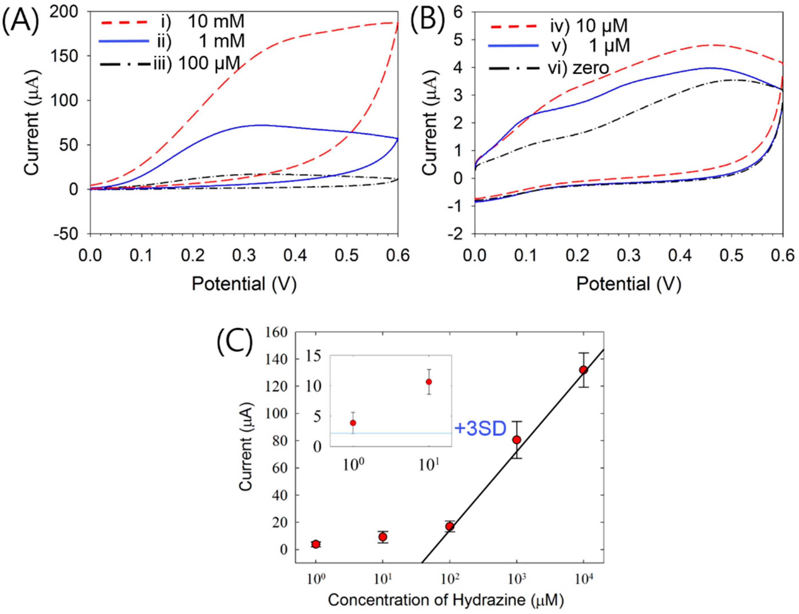Sensors 16 00647 g007