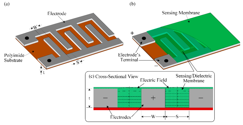 Idctheremin Schematic Diagram