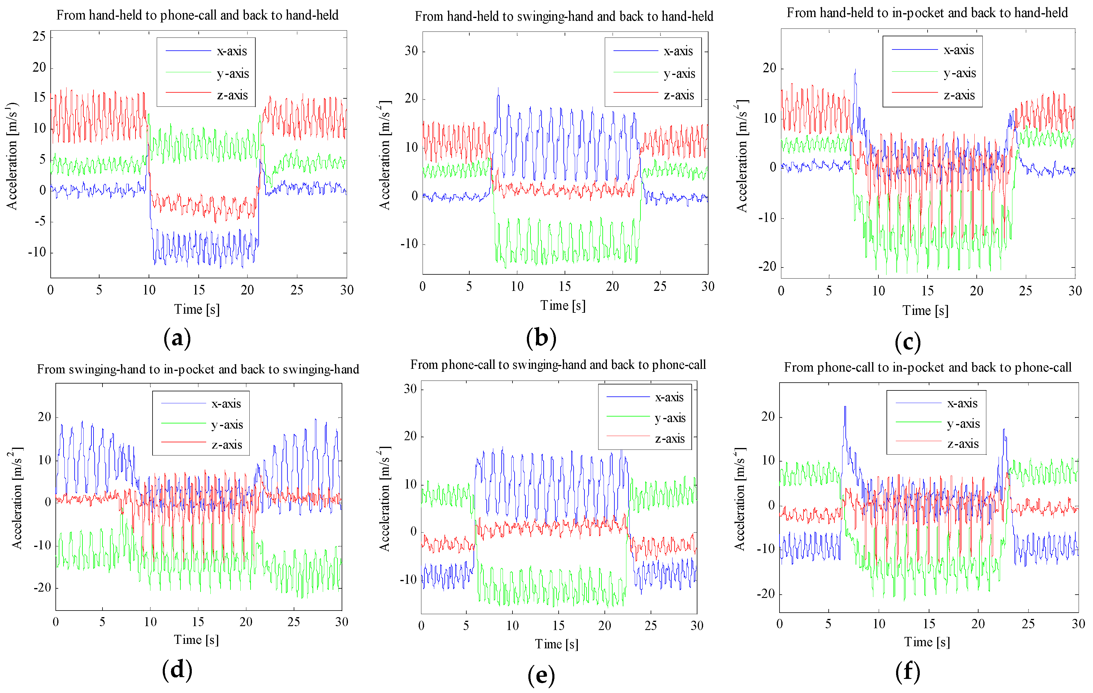 An overview of motion estimation