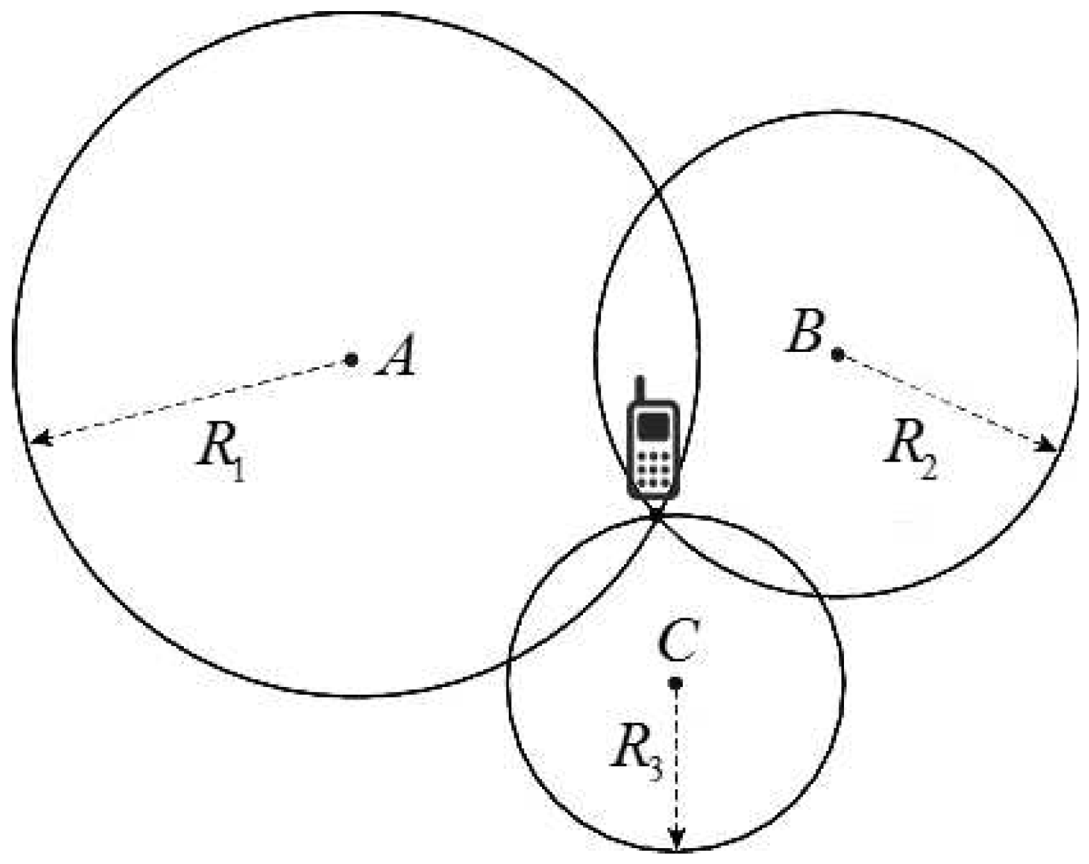 essay of narrative writing method