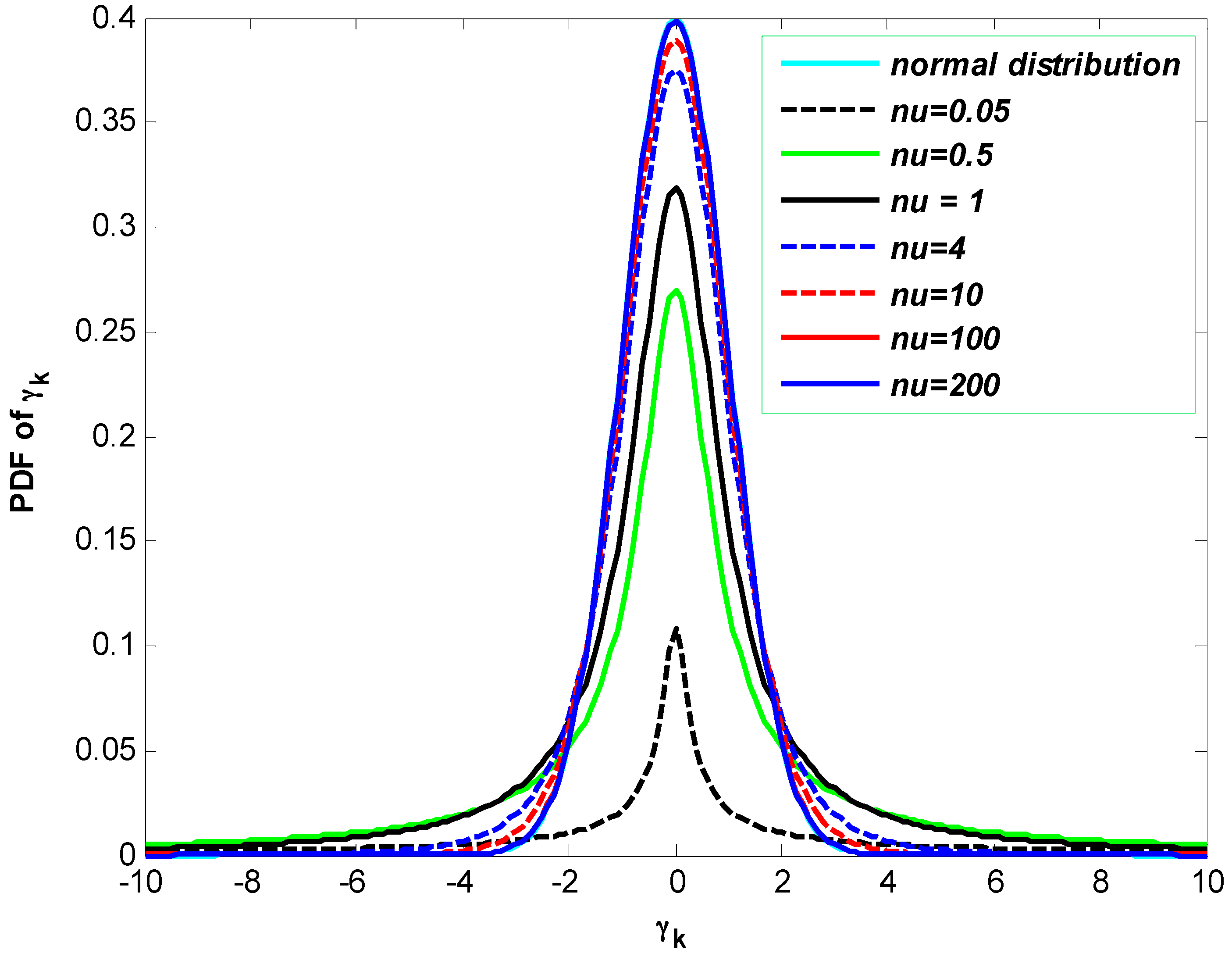 Sensors 16 00692 g001