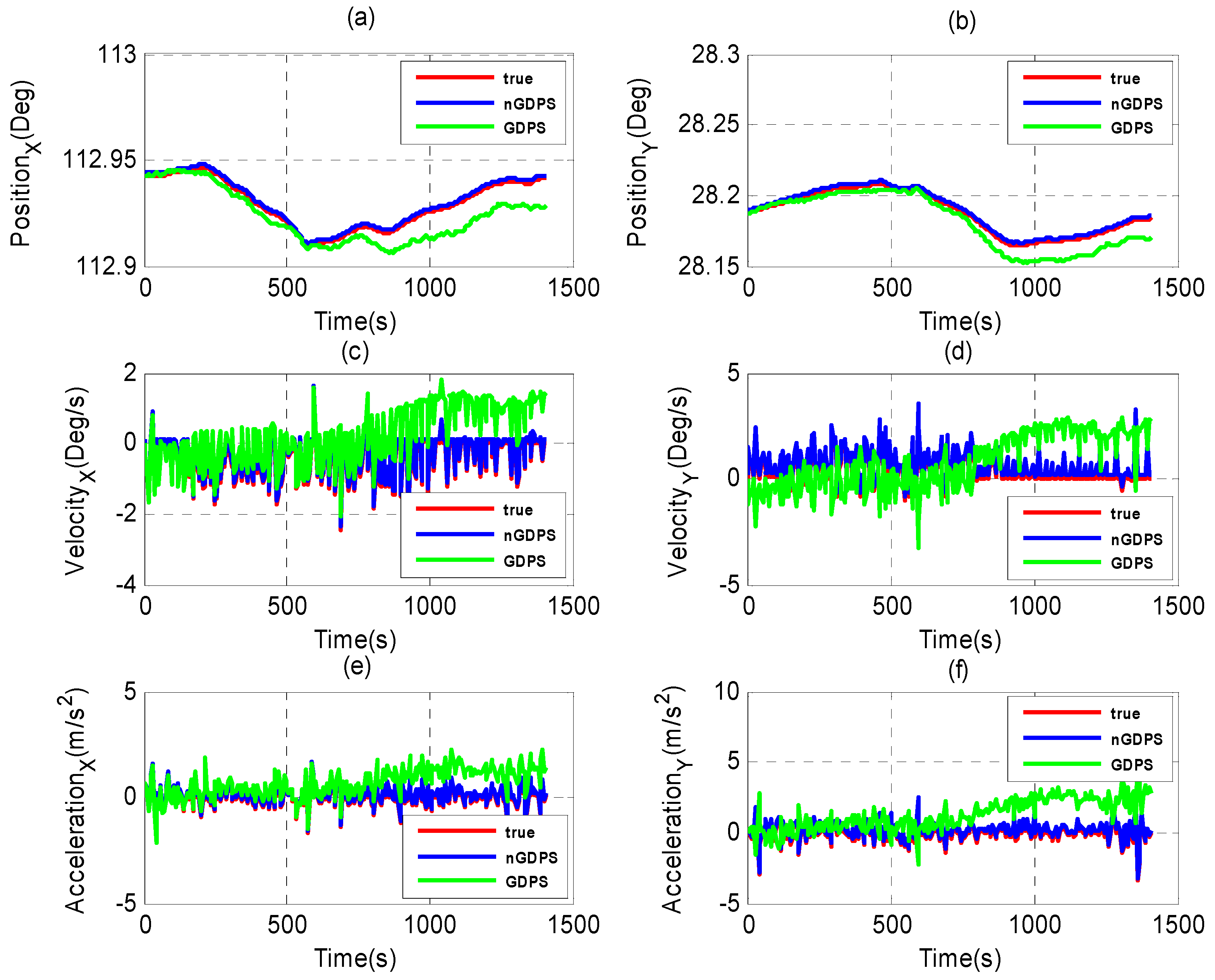 Sensors 16 00692 g004