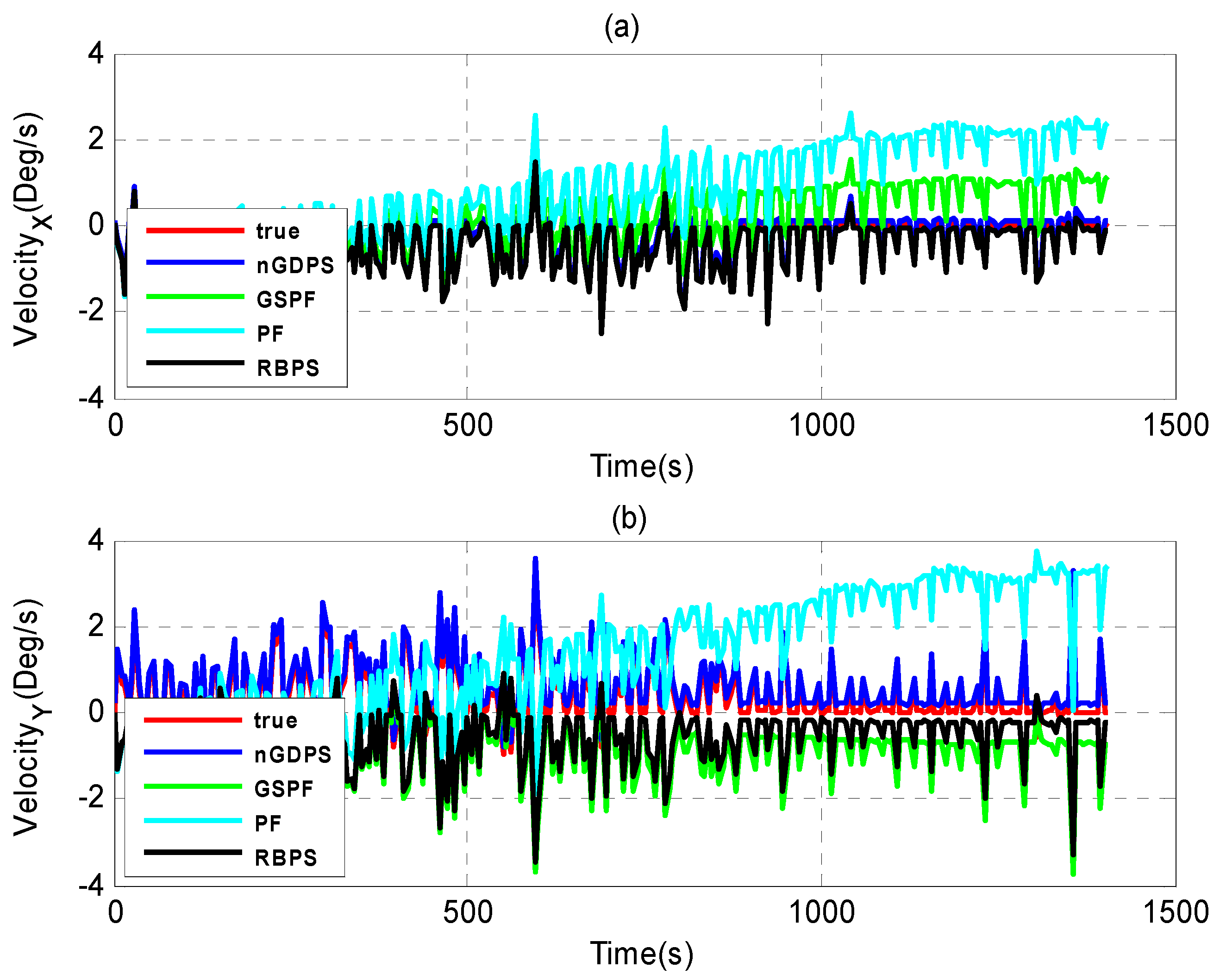 Sensors 16 00692 g007