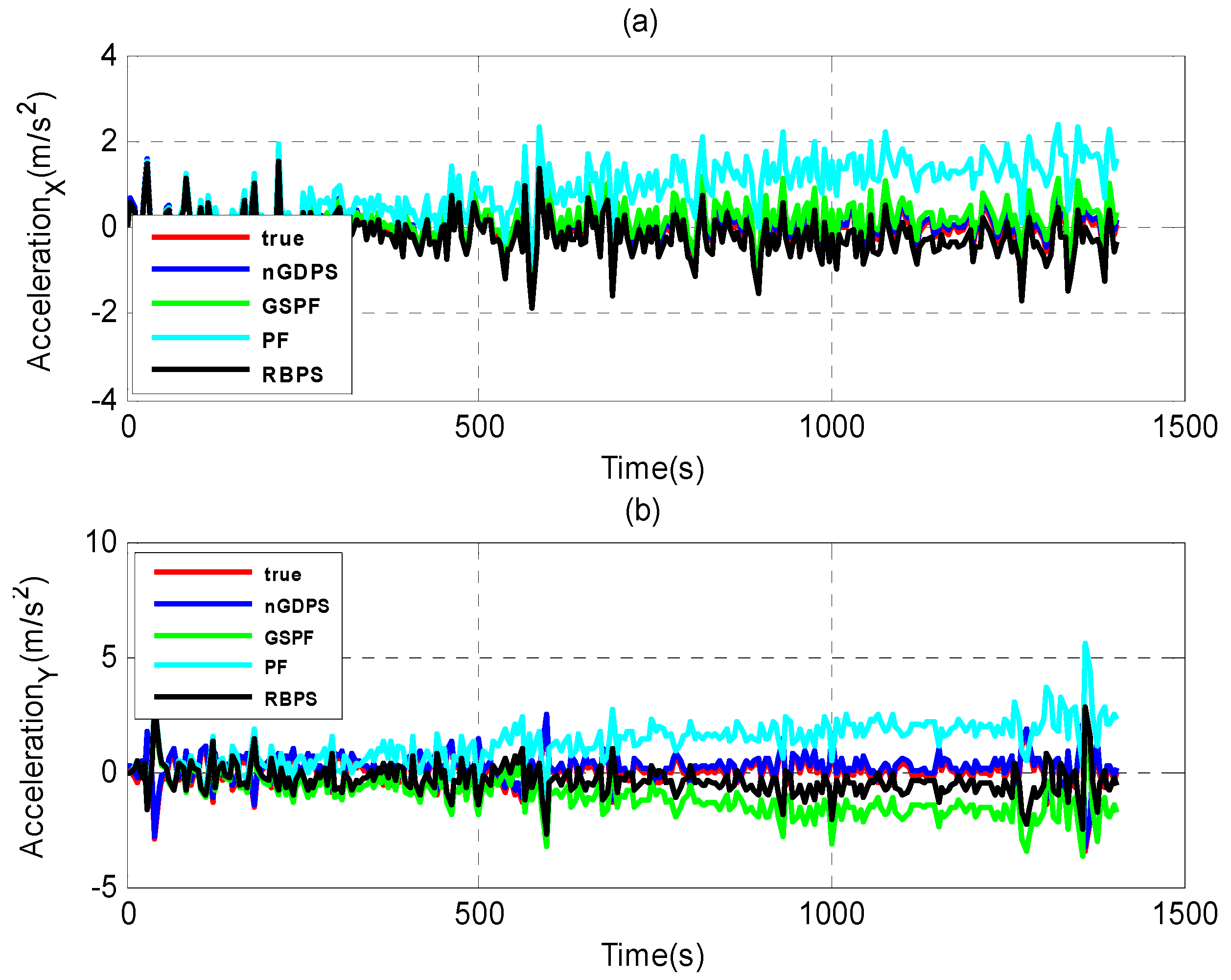 Sensors 16 00692 g008