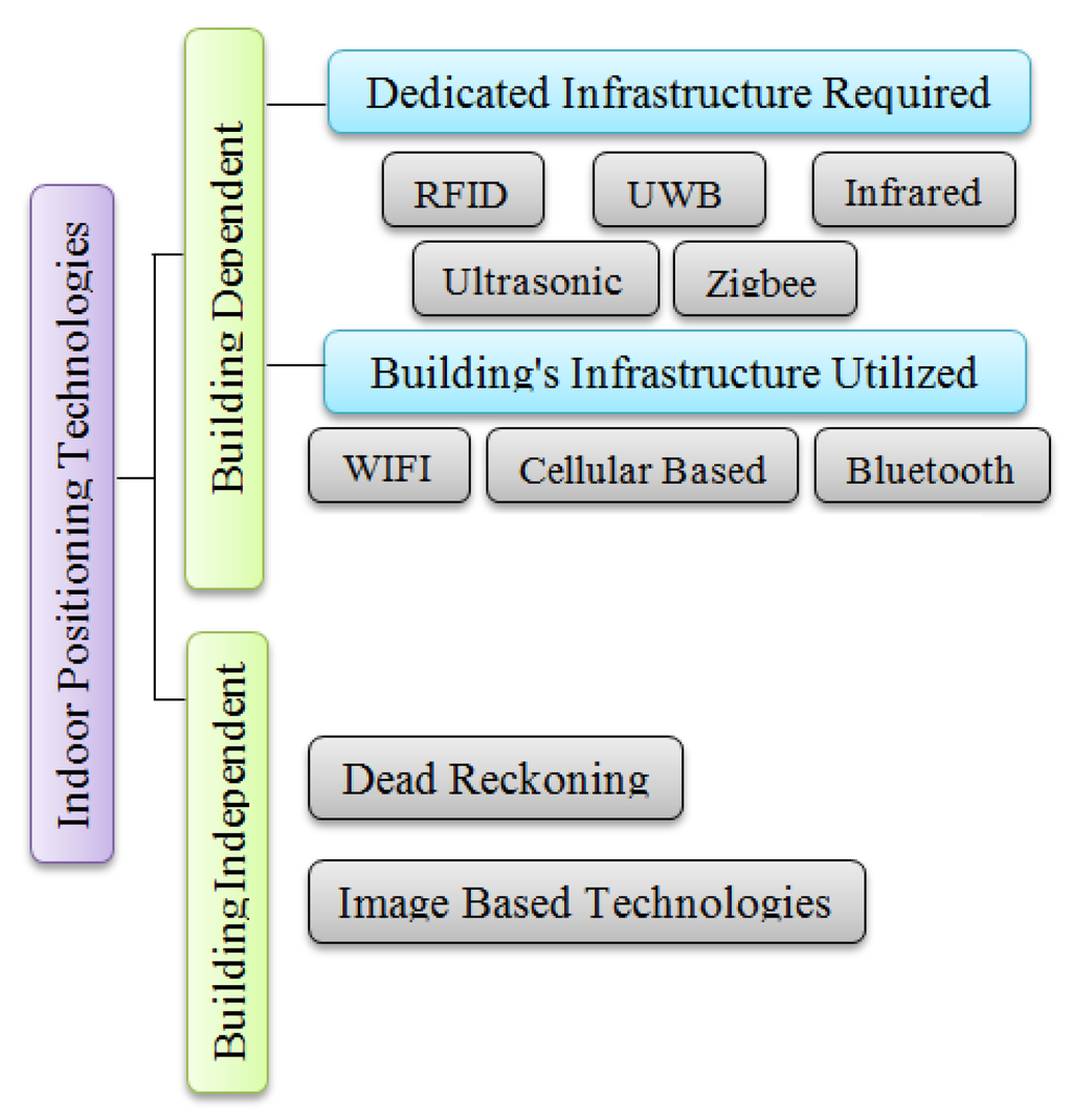 pdf desenvolvimento distribuído de software