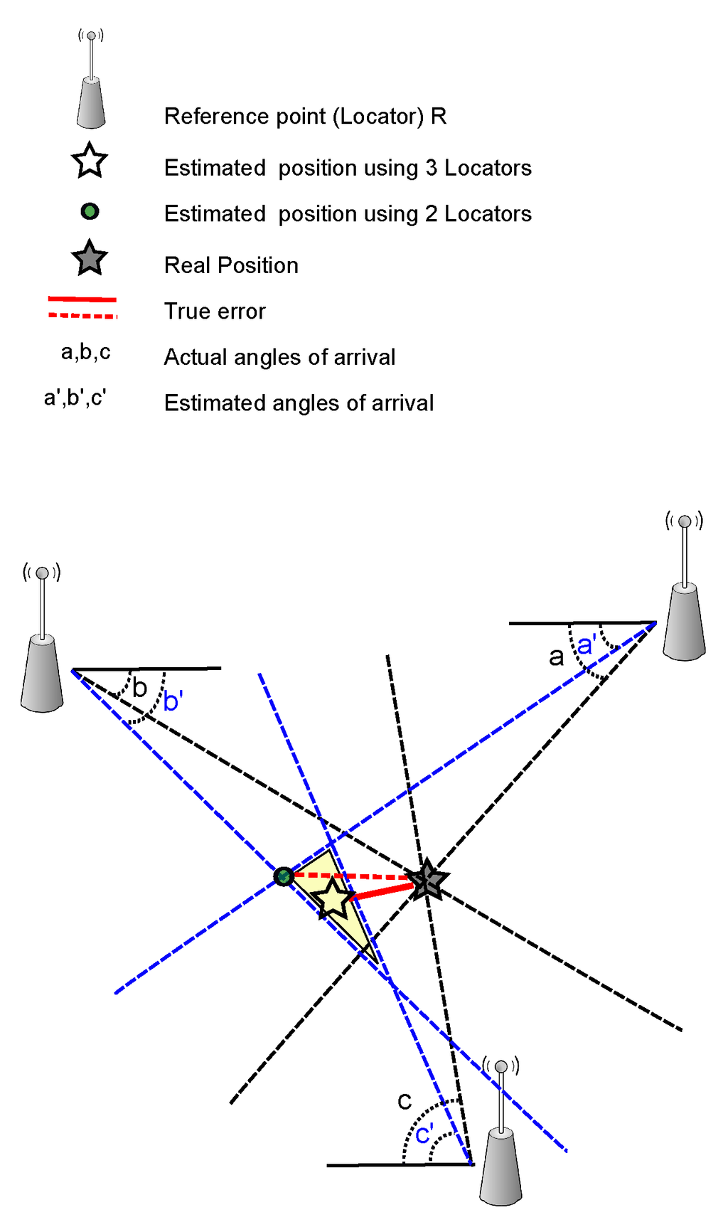 download advanced transport protocols 2012