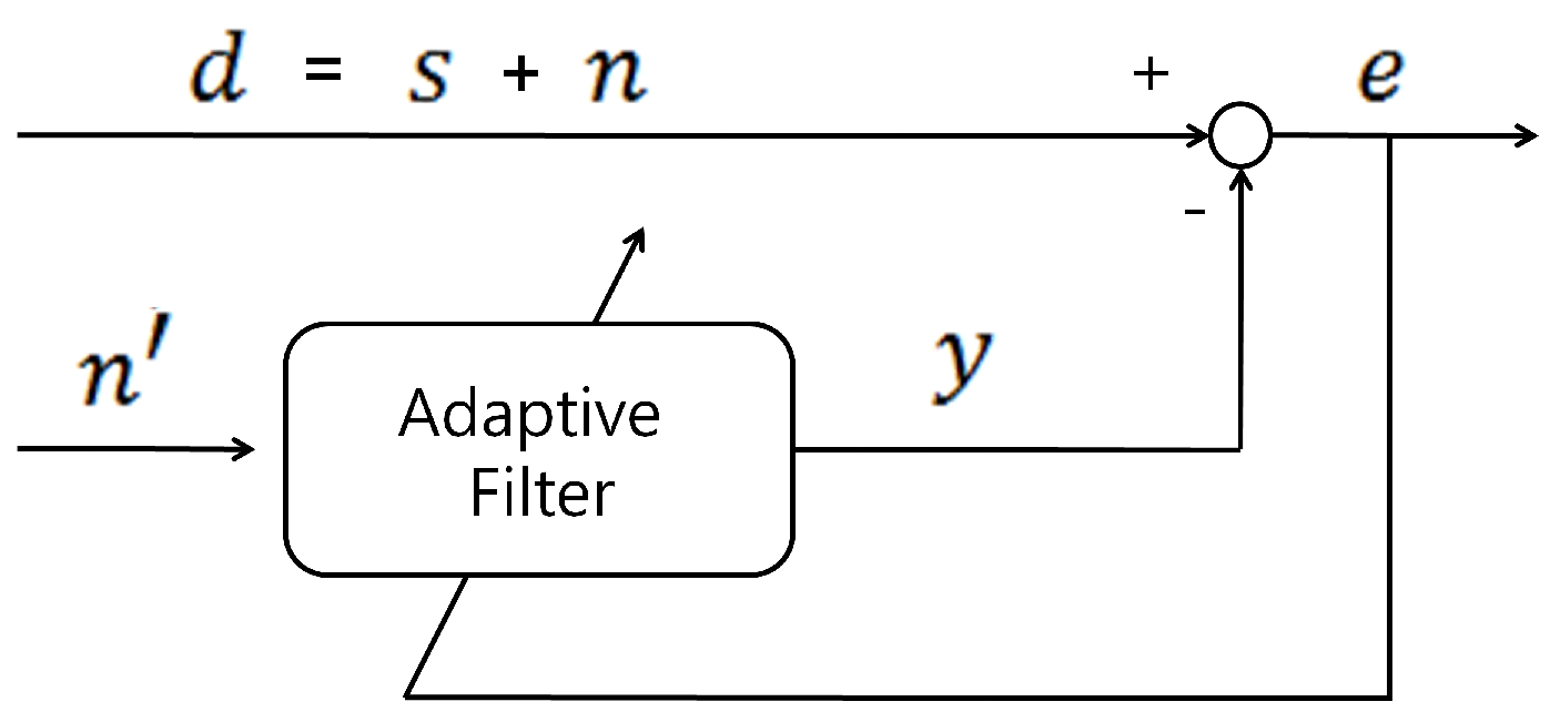Sensors 16 00715 g002