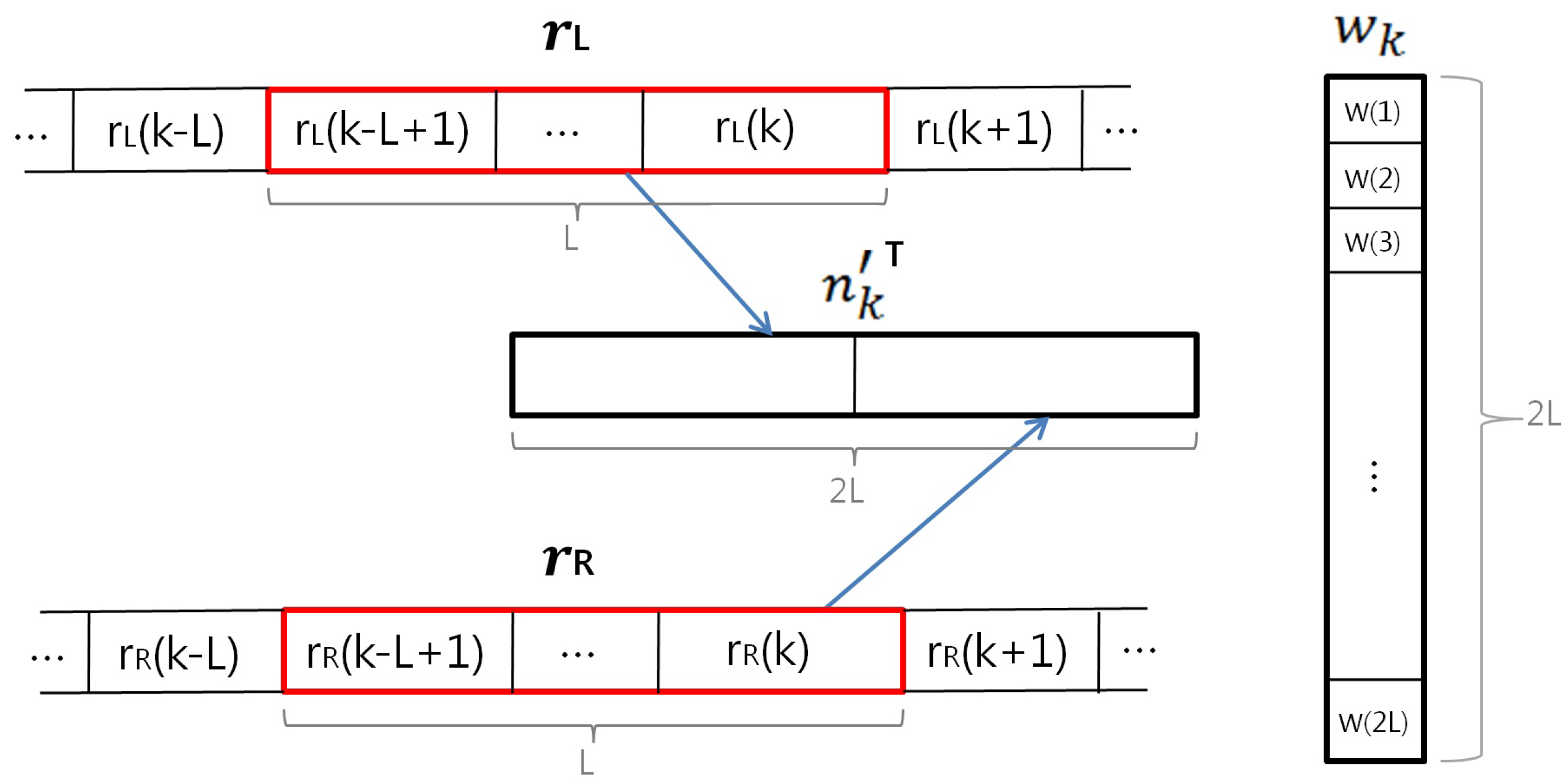 Sensors 16 00715 g003