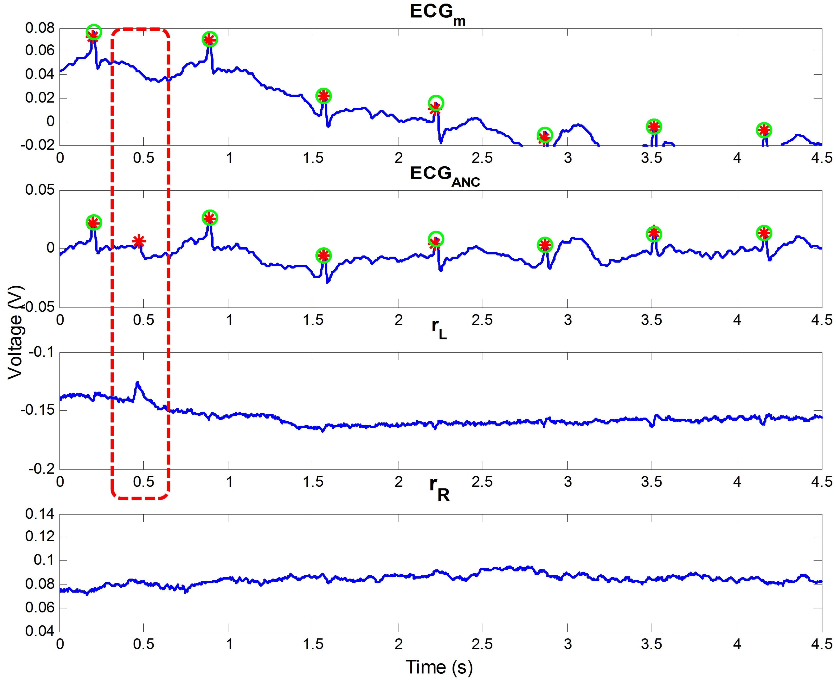 Sensors 16 00715 g005