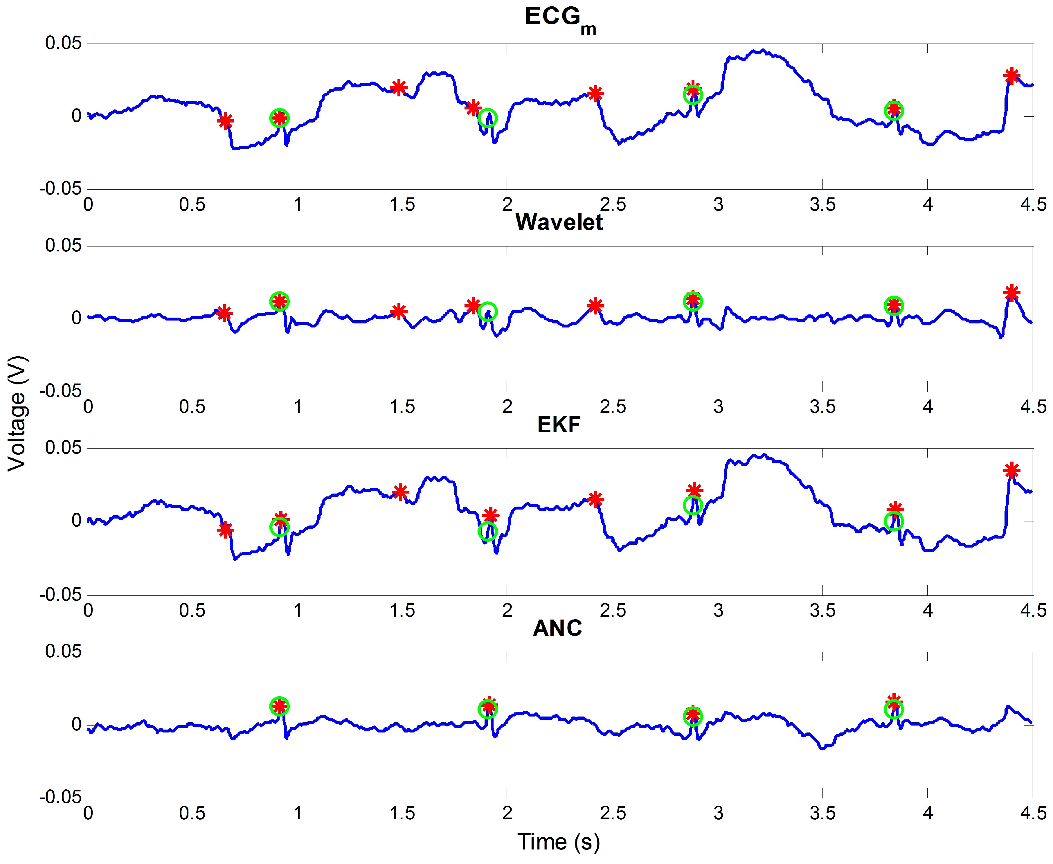 Sensors 16 00715 g008